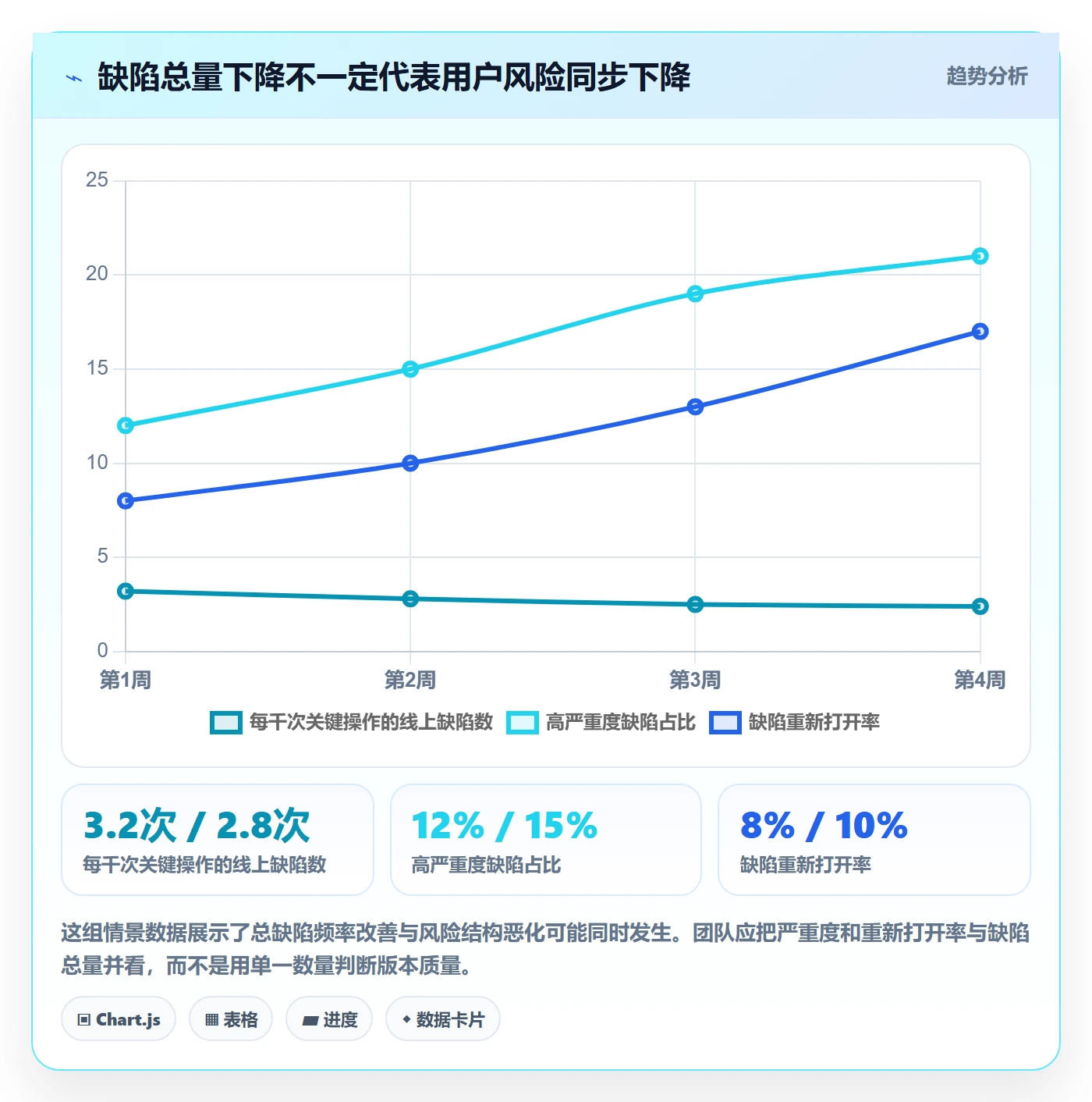 Bug / 缺陷Bug全流程：项目成员入门指南与一文讲清