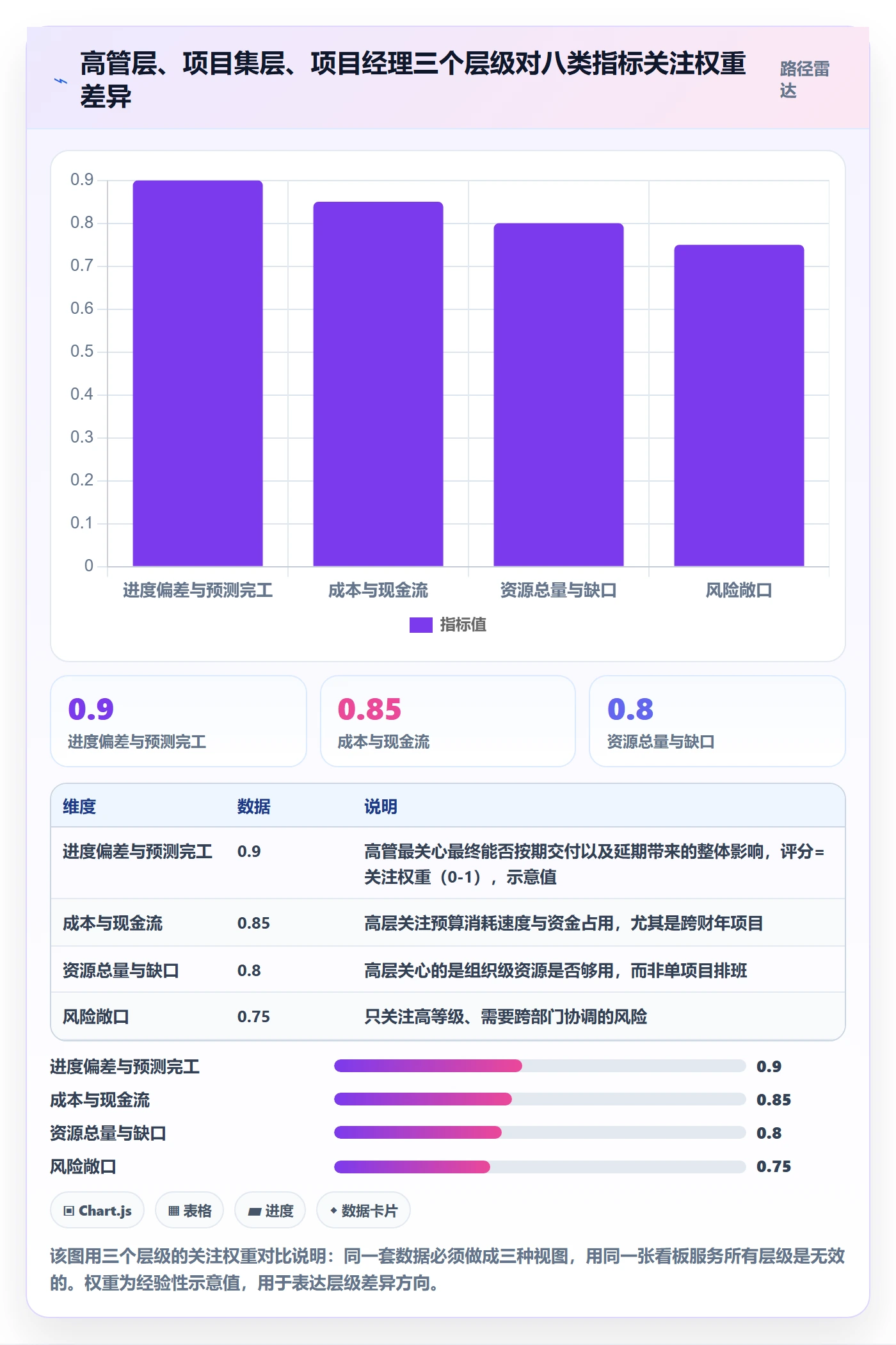 项目规划主计划全流程:管理层数据分析与一文讲清