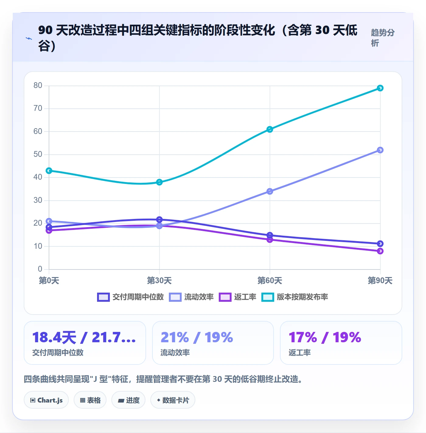 工作项管理指南:项目成员如何做好任务管理,数据分析全流程
