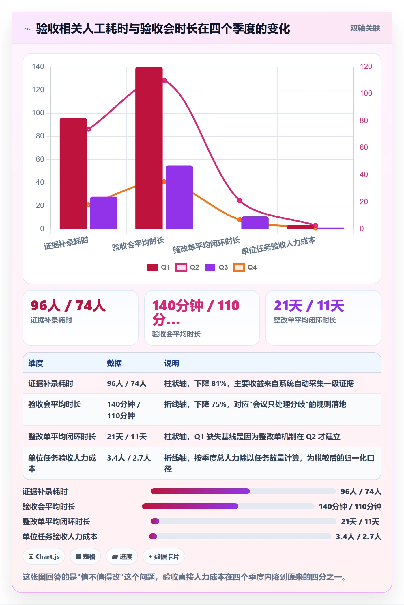 审核落地方案:跨部门团队开展任务验收的最佳实践案例解析