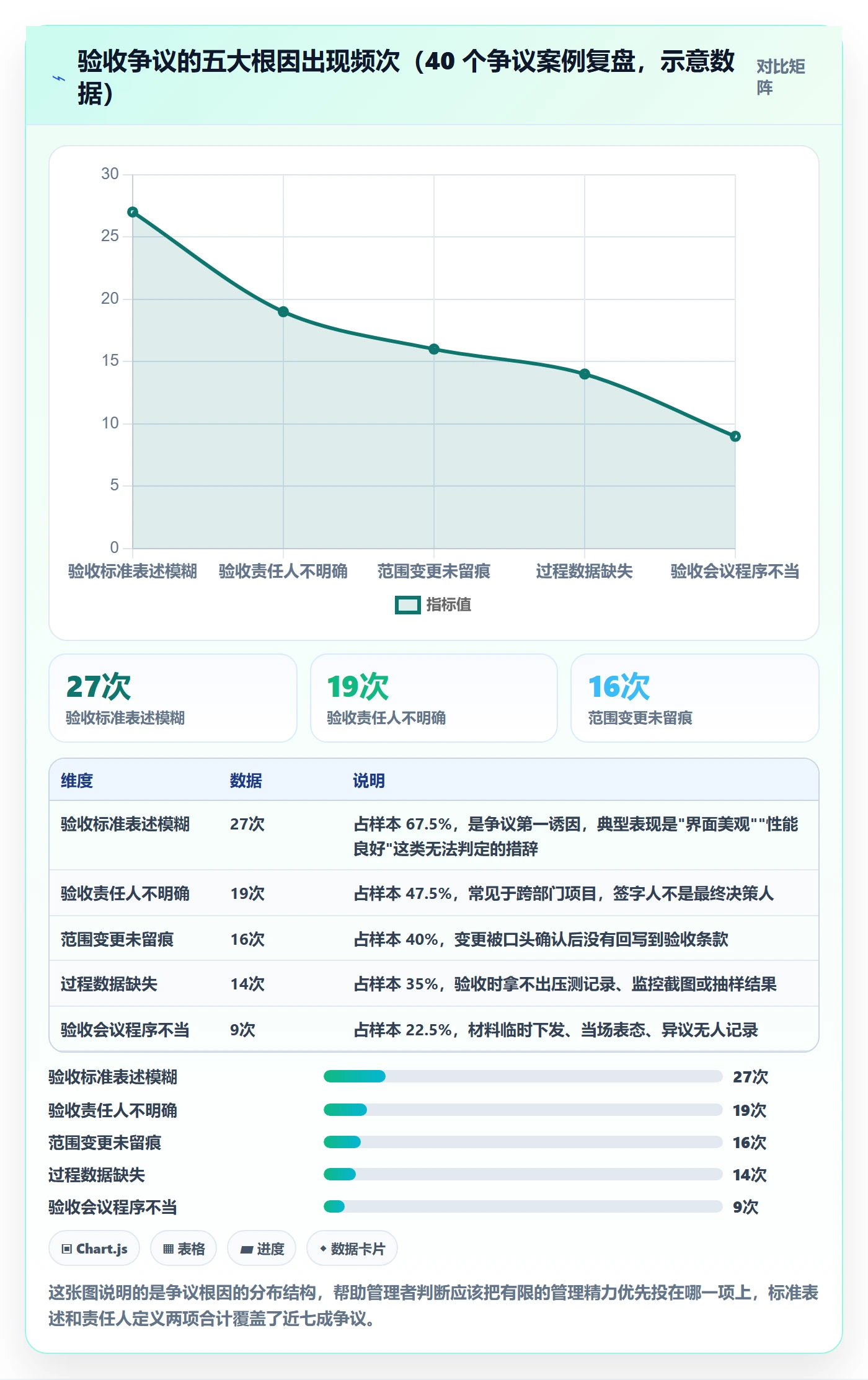 项目目标验收标准全流程：企业管理者实操方法与一文讲清