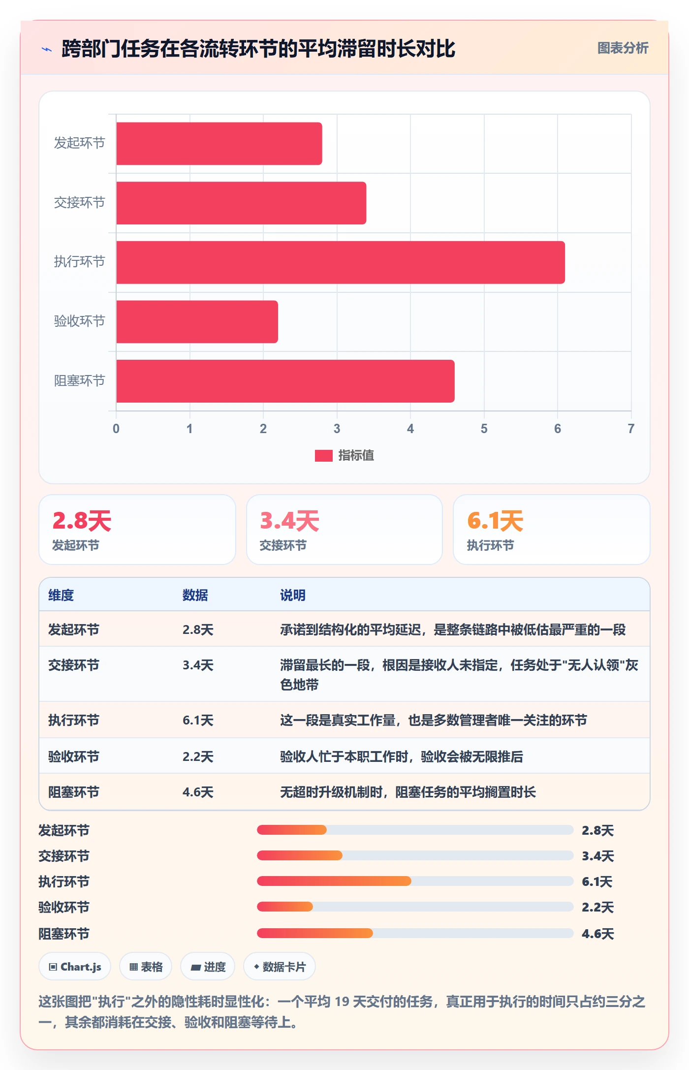任务最佳实践：跨部门团队任务管理实操方法，常见问题
