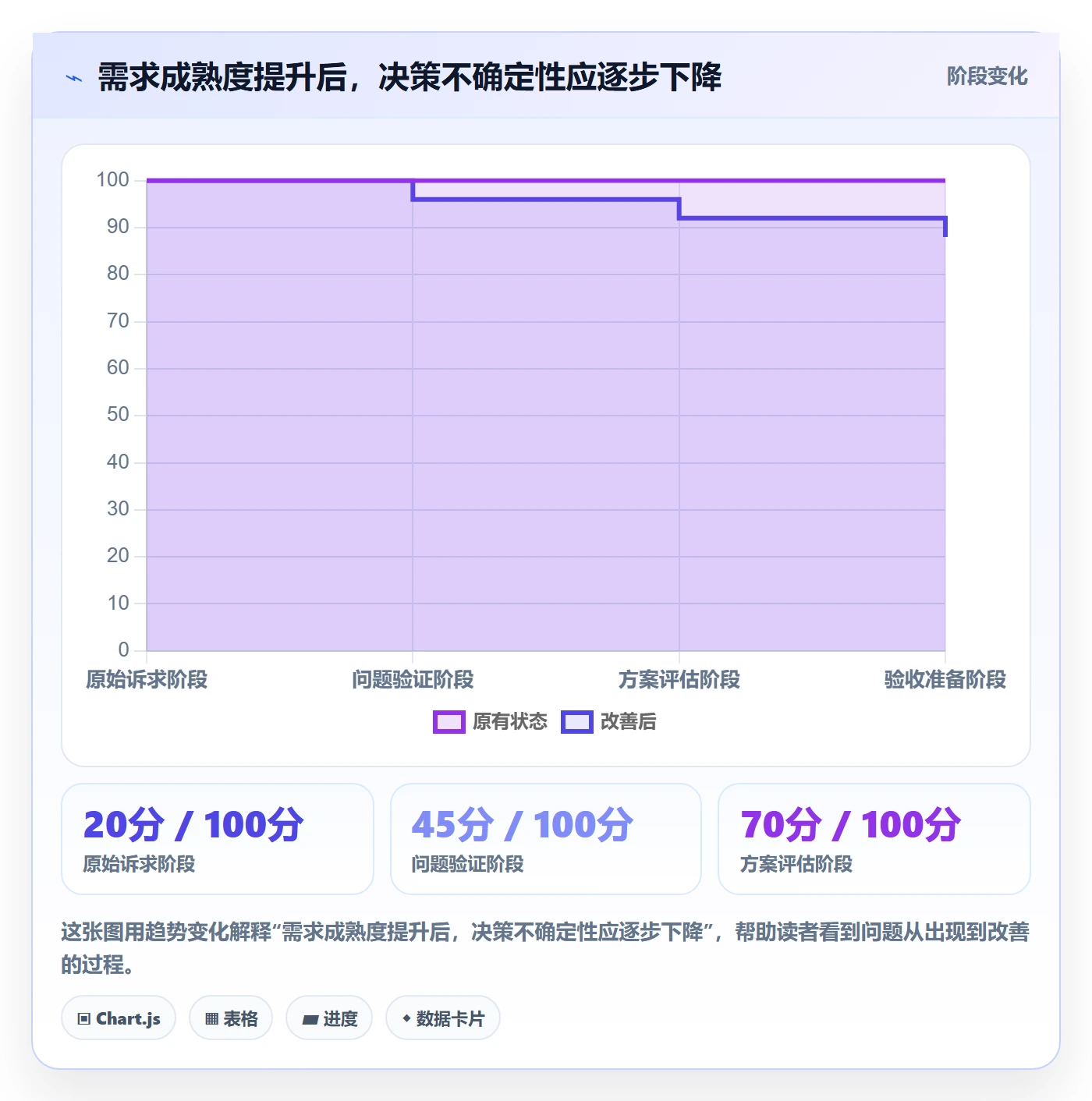 需求管理如何做好需求分析?产品经理协同管理与操作步骤