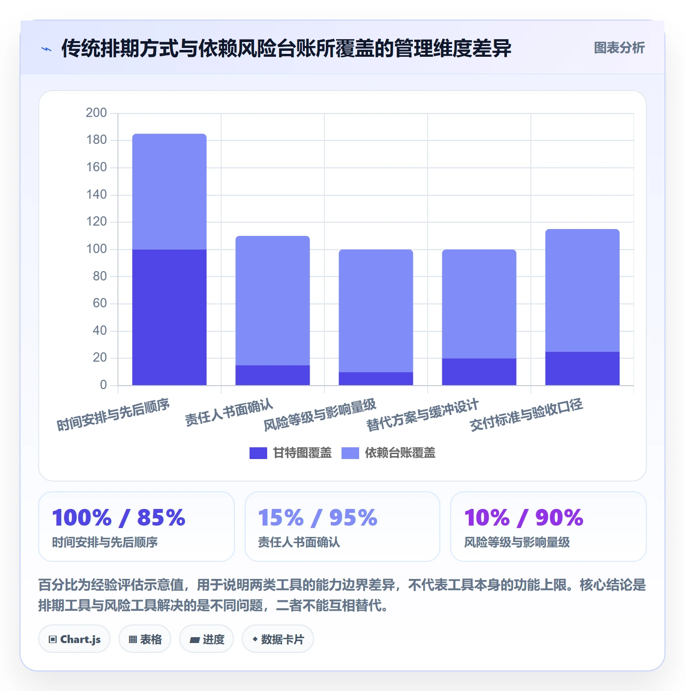 依赖关系怎么做?企业管理者风险控制:任务依赖从0到1