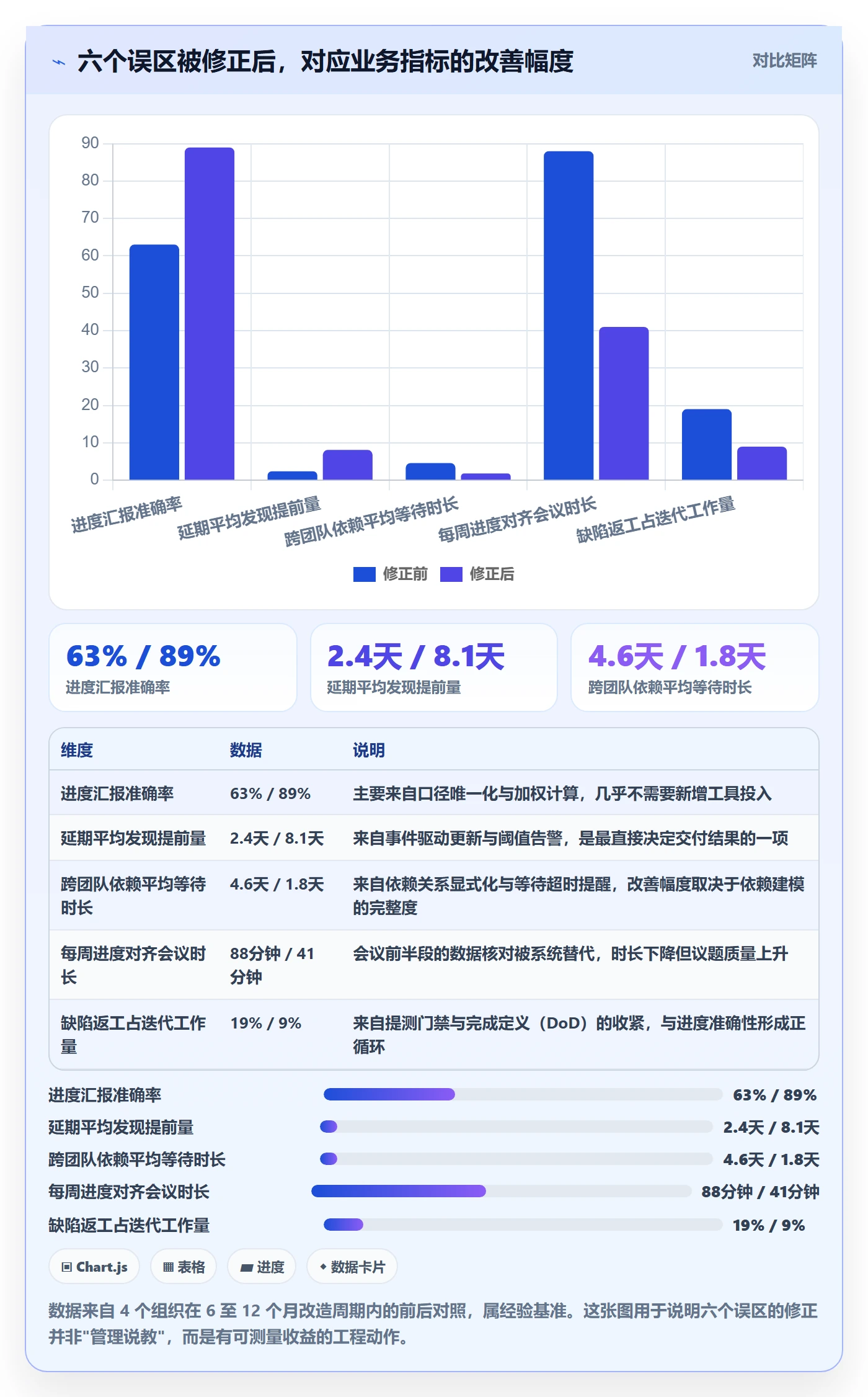 进度管理如何做好实际进度？项目经理协同管理与操作步骤