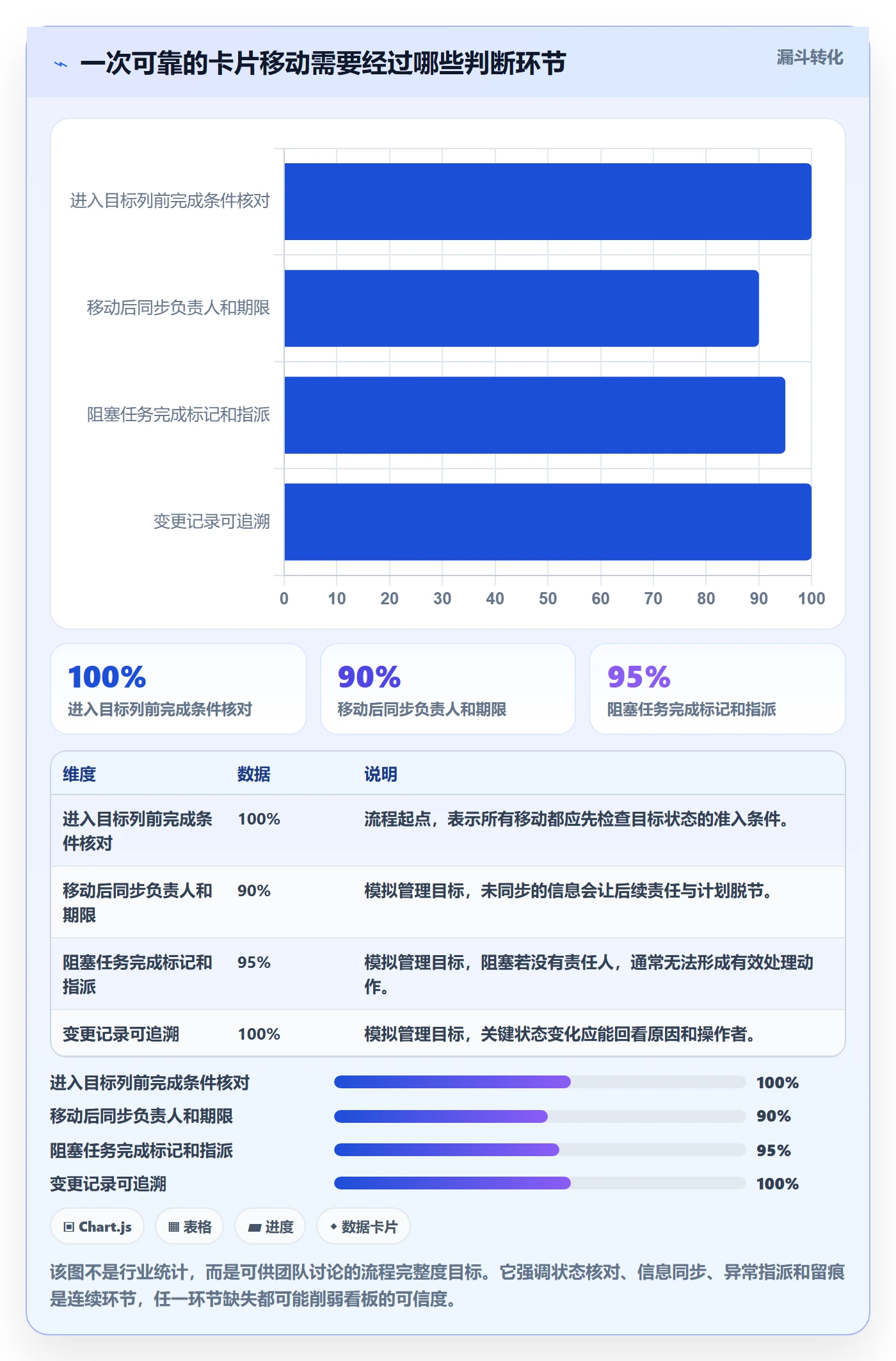 看板拖拽教程：项目经理风险控制，避坑指南