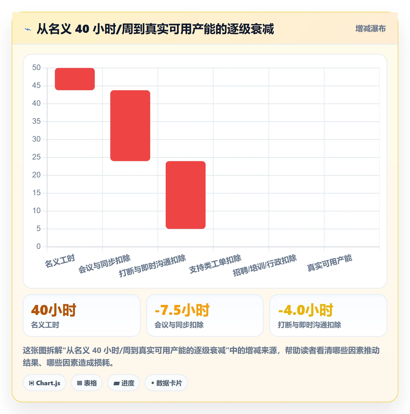 资源负载实操方法：管理层提升人力资源计划效率的最佳实践方法与模板