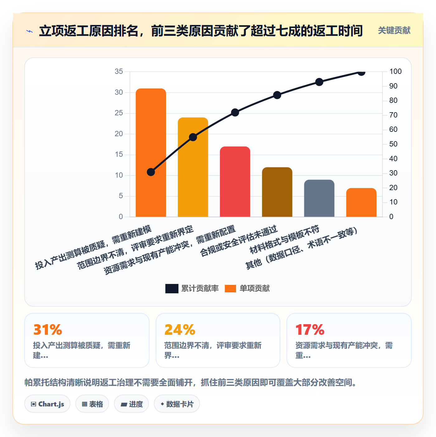 项目立项周期全流程：PMO数据分析与一文讲清