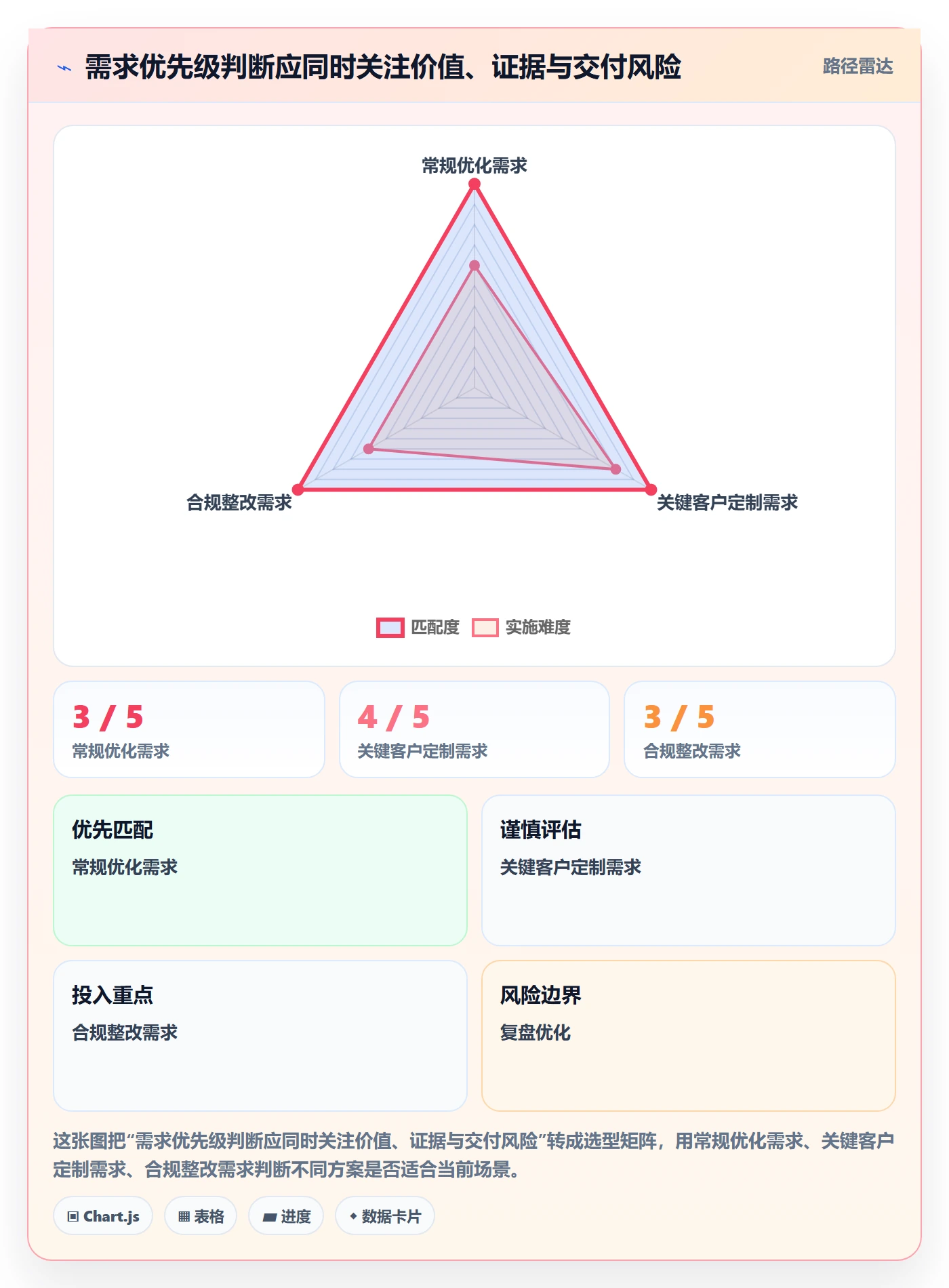 需求池落地方案:产品经理开展需求管理的风险控制案例解析