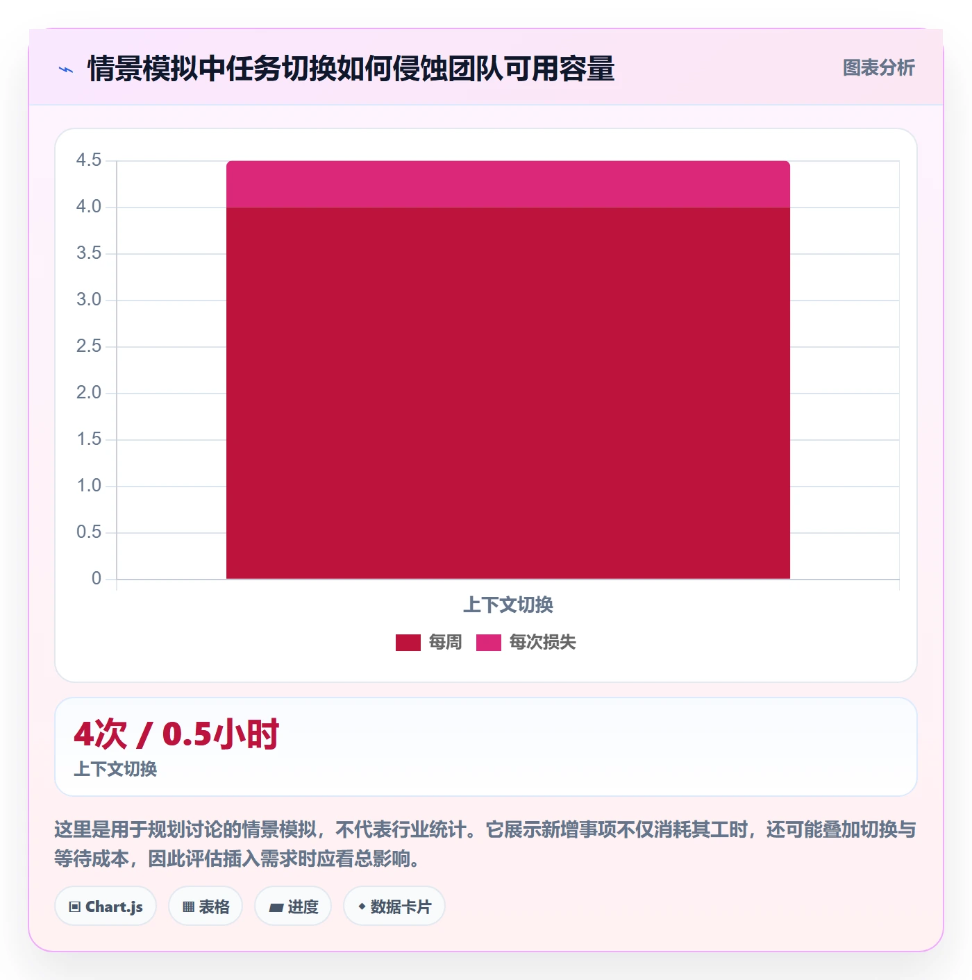 资源管理如何做好团队？跨部门团队协同管理与操作步骤