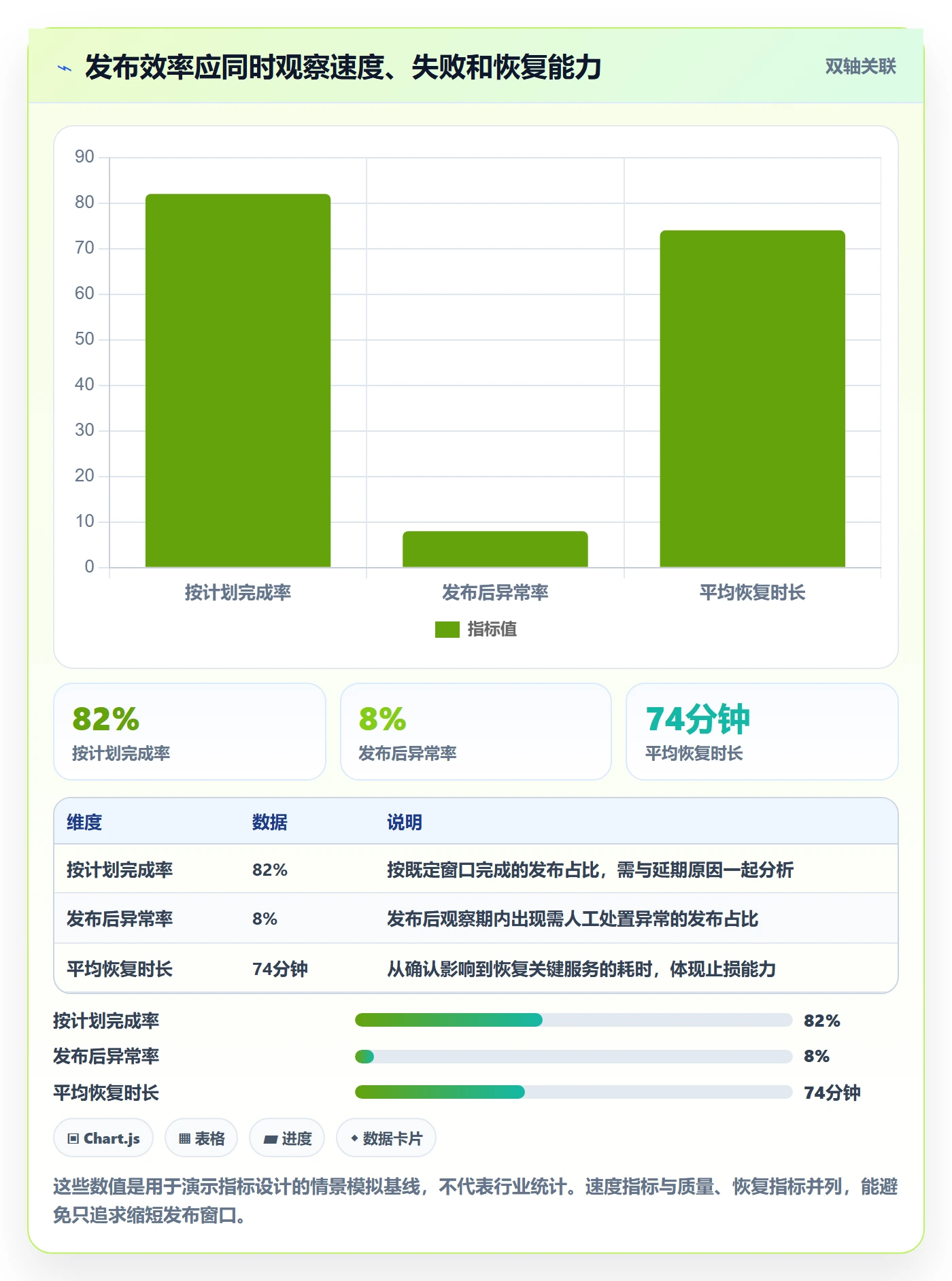 上线实操方法：项目负责人提升发布管理效率的风险控制方法与模板