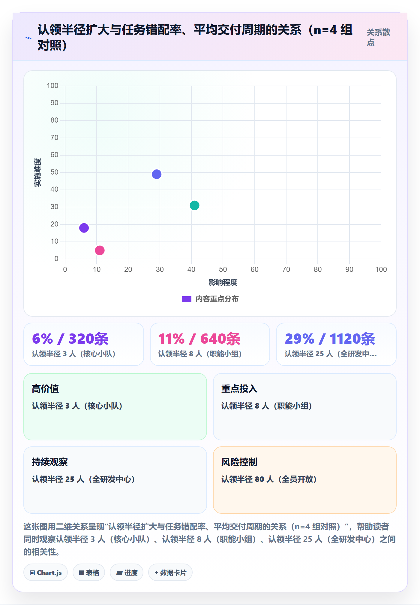 任务分派认领教程：项目负责人制度设计，避坑指南