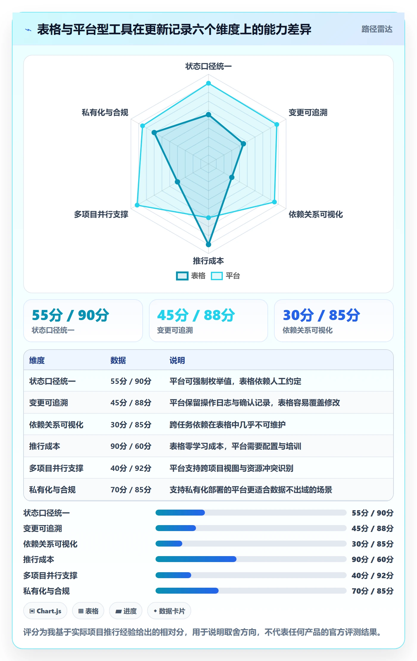 进度跟踪如何做好更新记录?项目经理入门指南与操作步骤