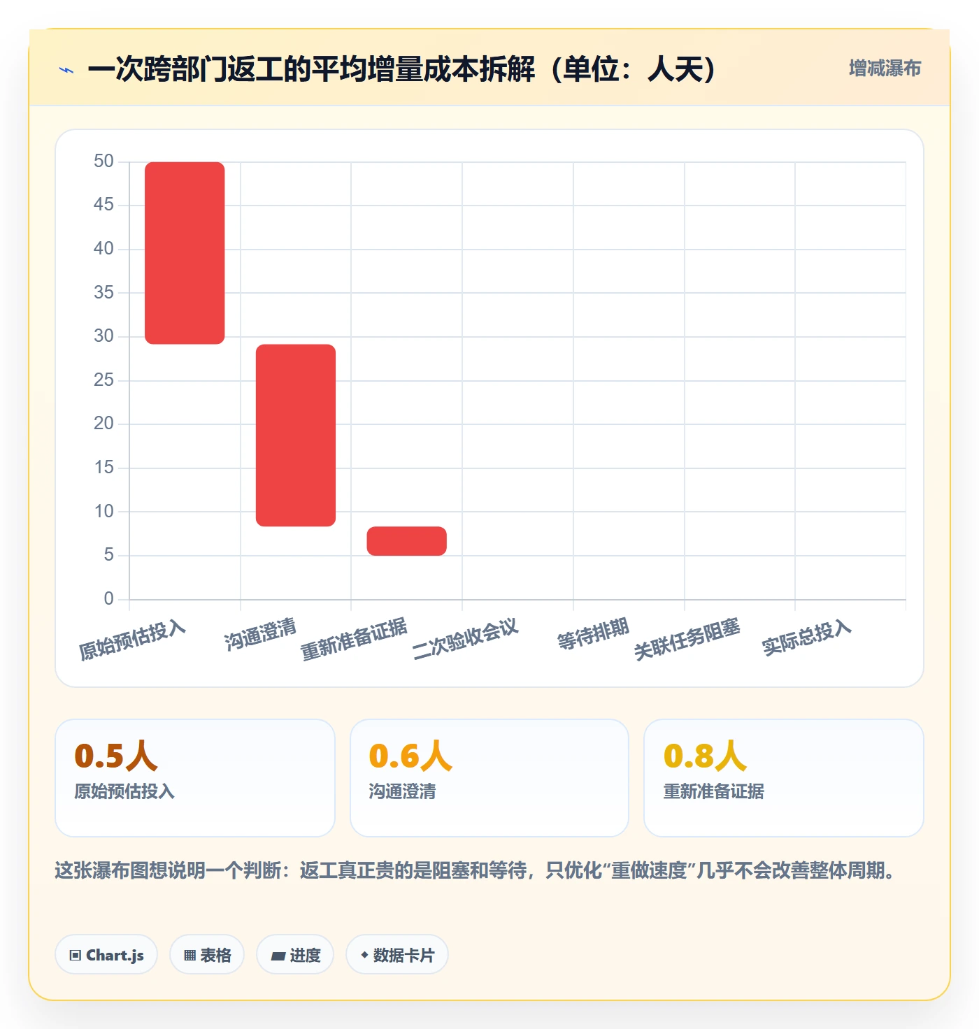 提交怎么做？跨部门团队落地方案：任务验收从0到1