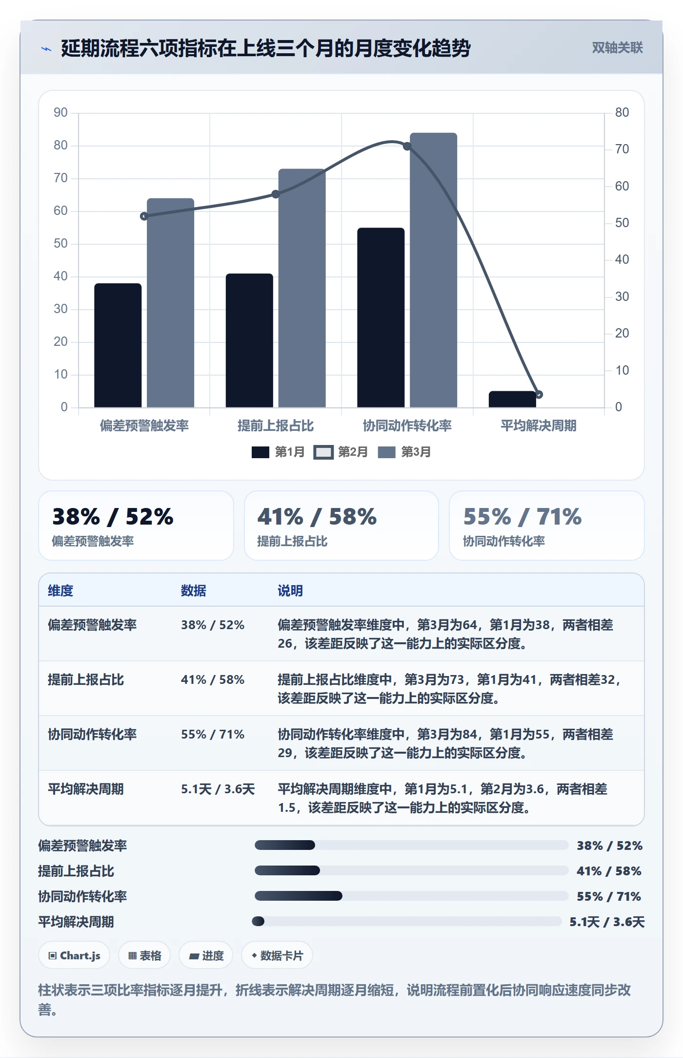 延期流程与规范:项目成员任务执行协同管理关键指标