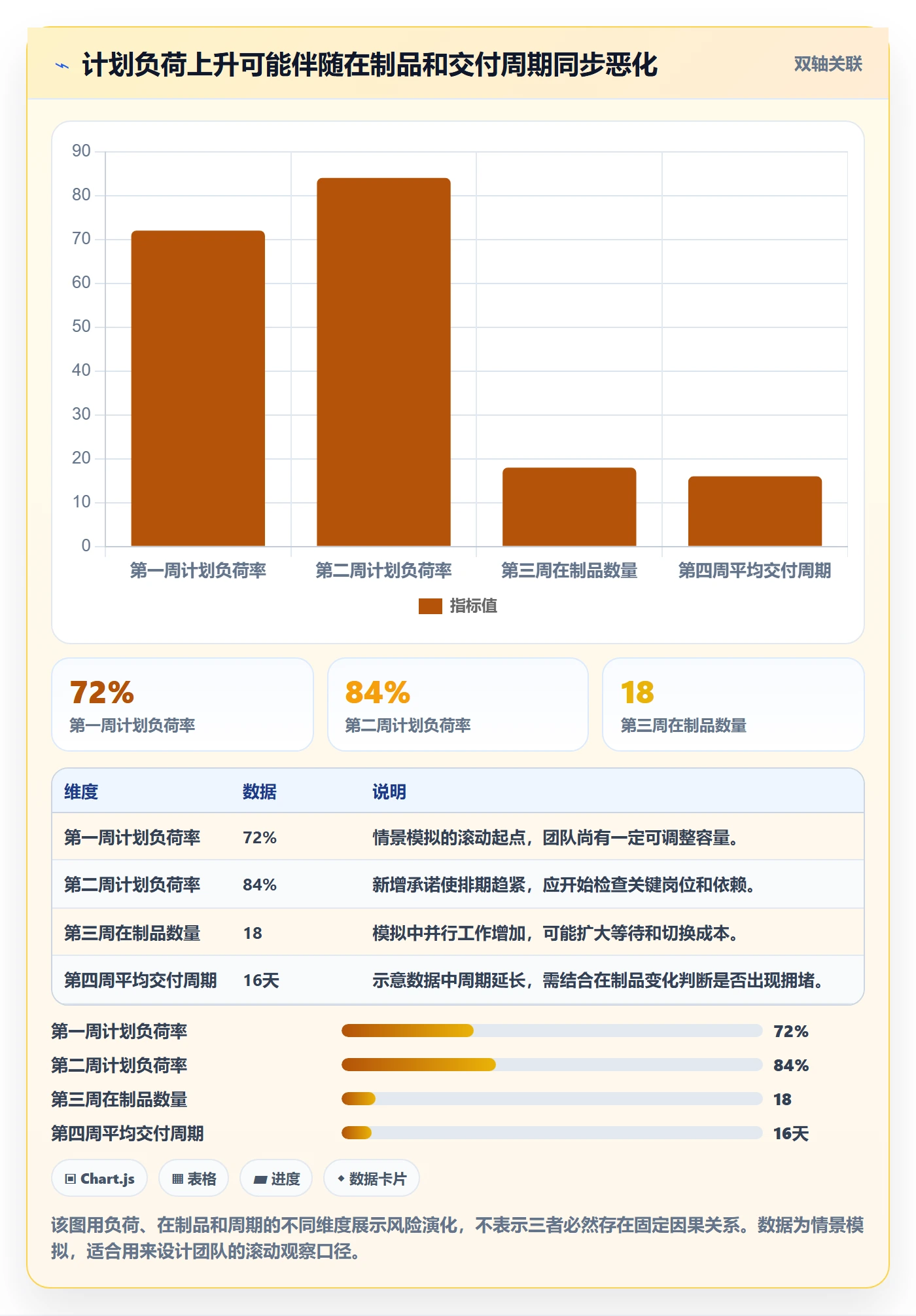 资源管理团队全流程:项目负责人最佳实践与一文讲清