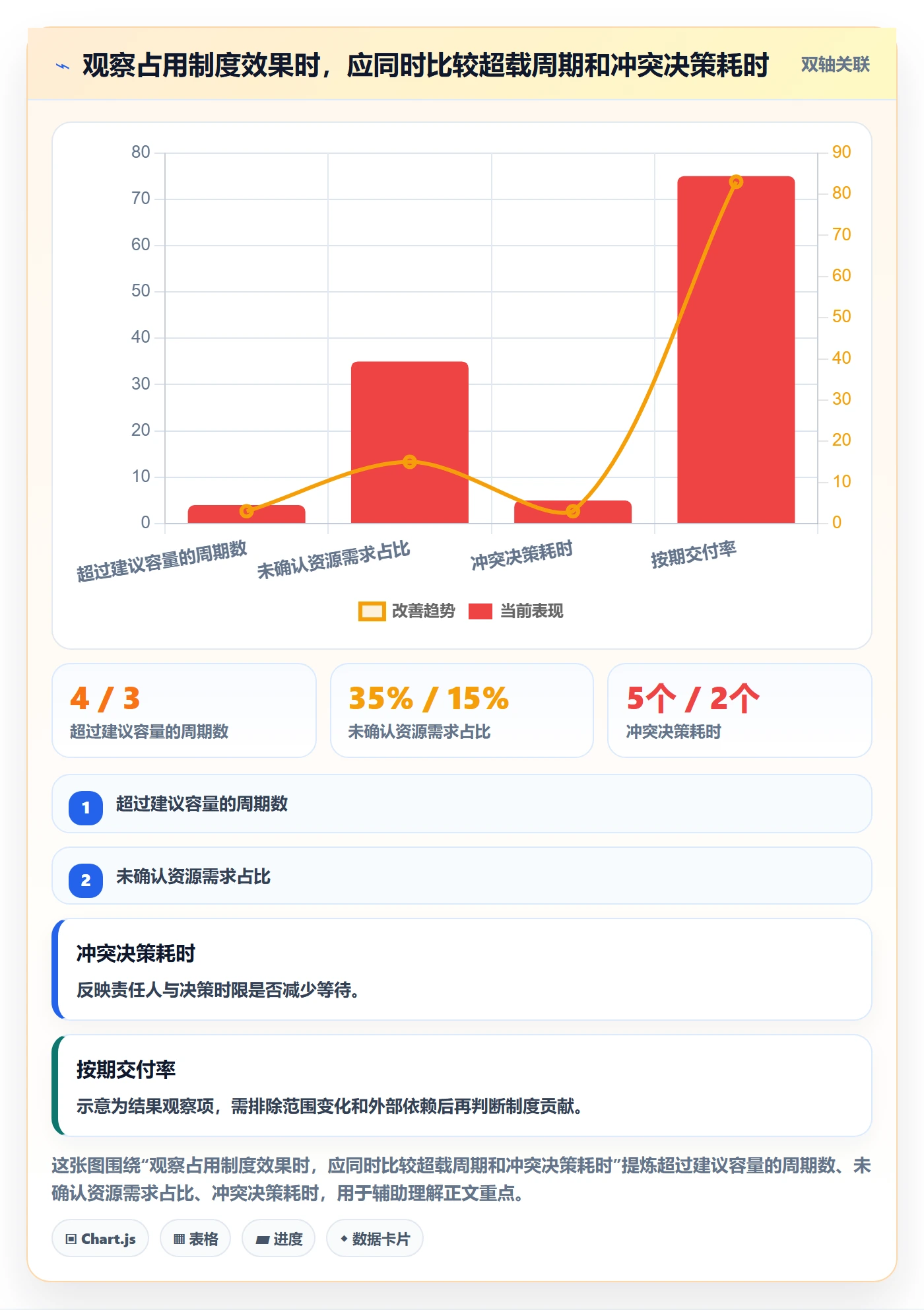 资源管理如何做好资源占用?项目经理制度设计与操作步骤