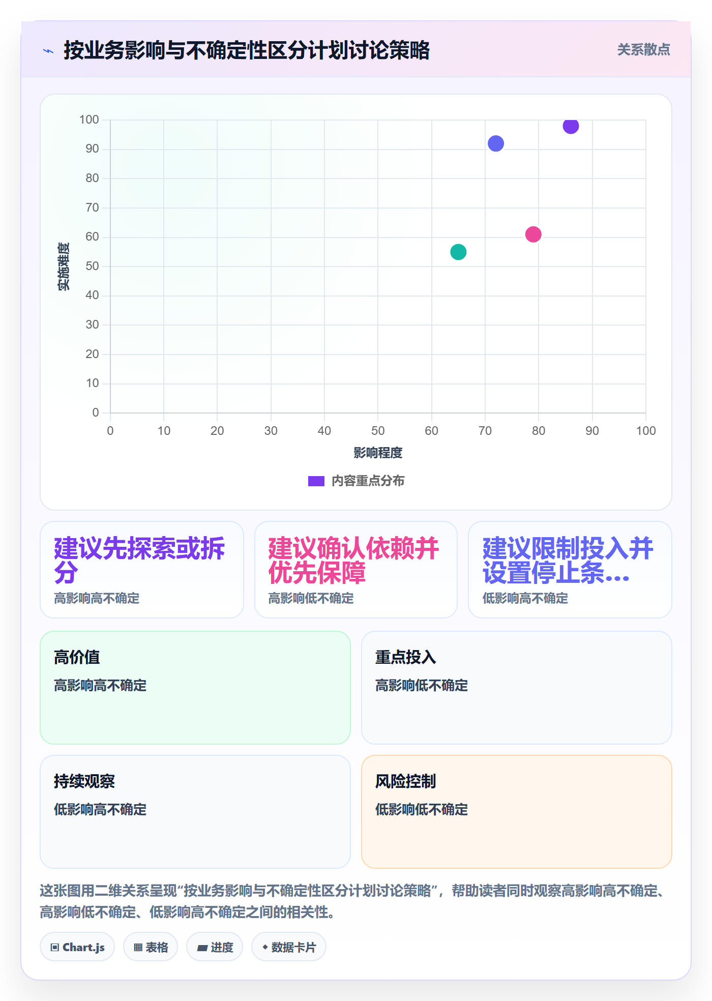 迭代管理迭代计划教程：项目成员协同管理，避坑指南