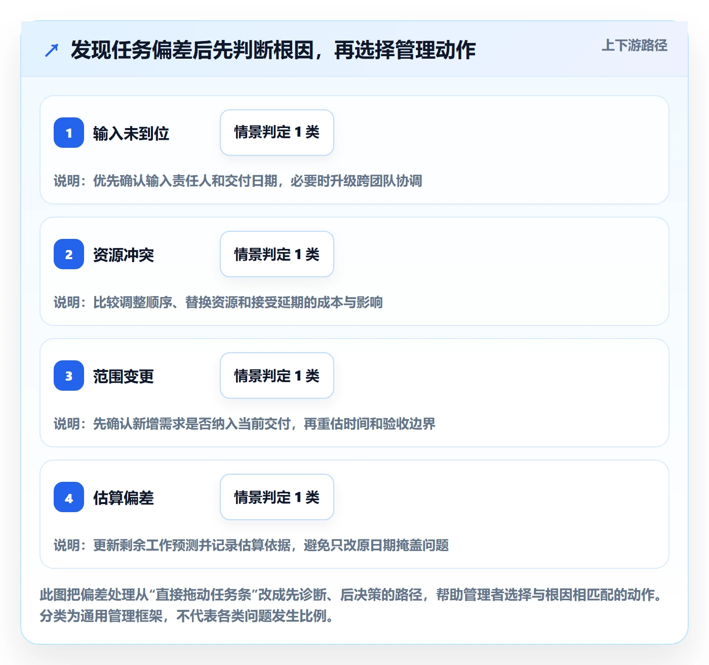 甘特图任务条全流程:企业管理者入门指南与一文讲清