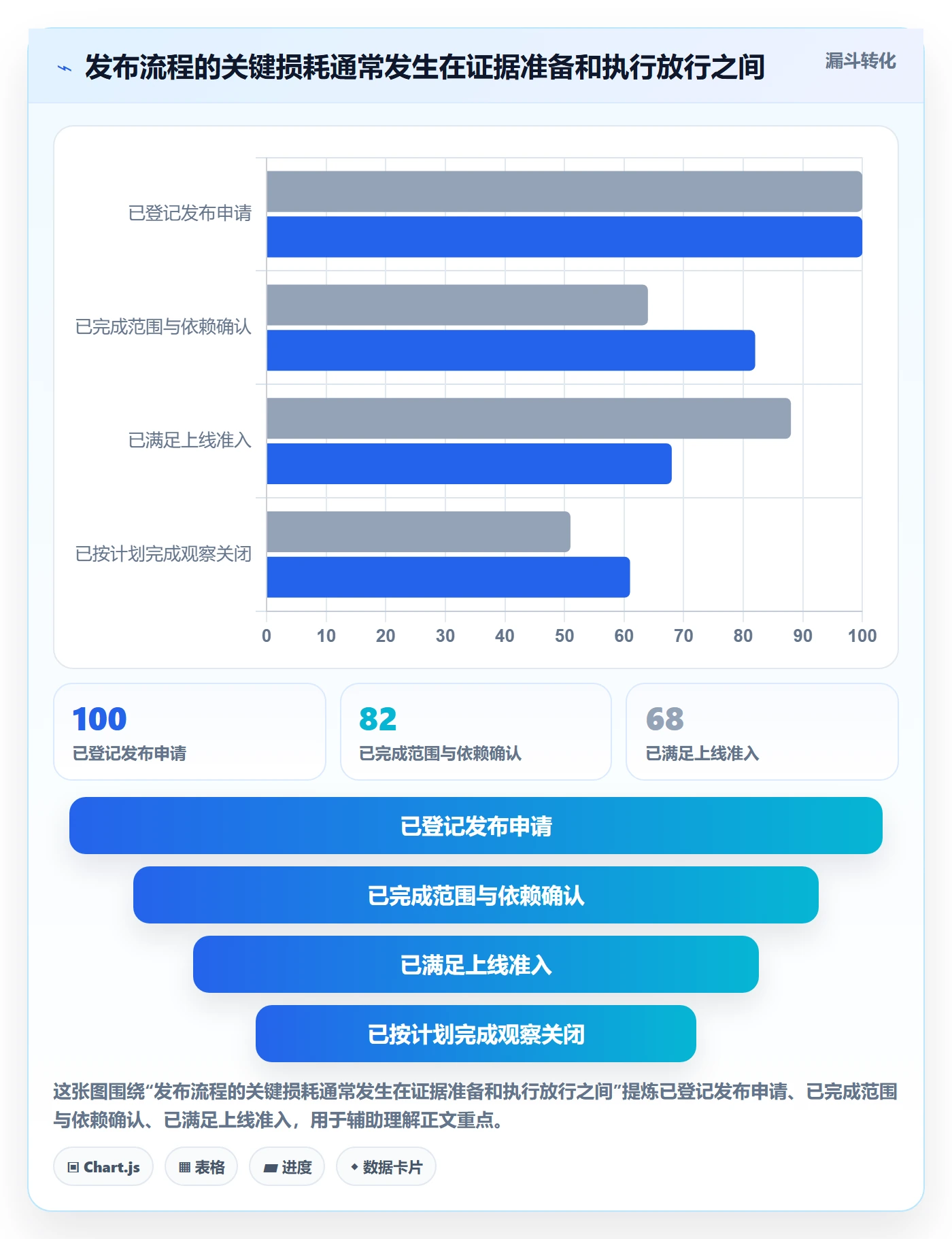 上线管理指南：PMO如何做好发布管理，流程优化全流程