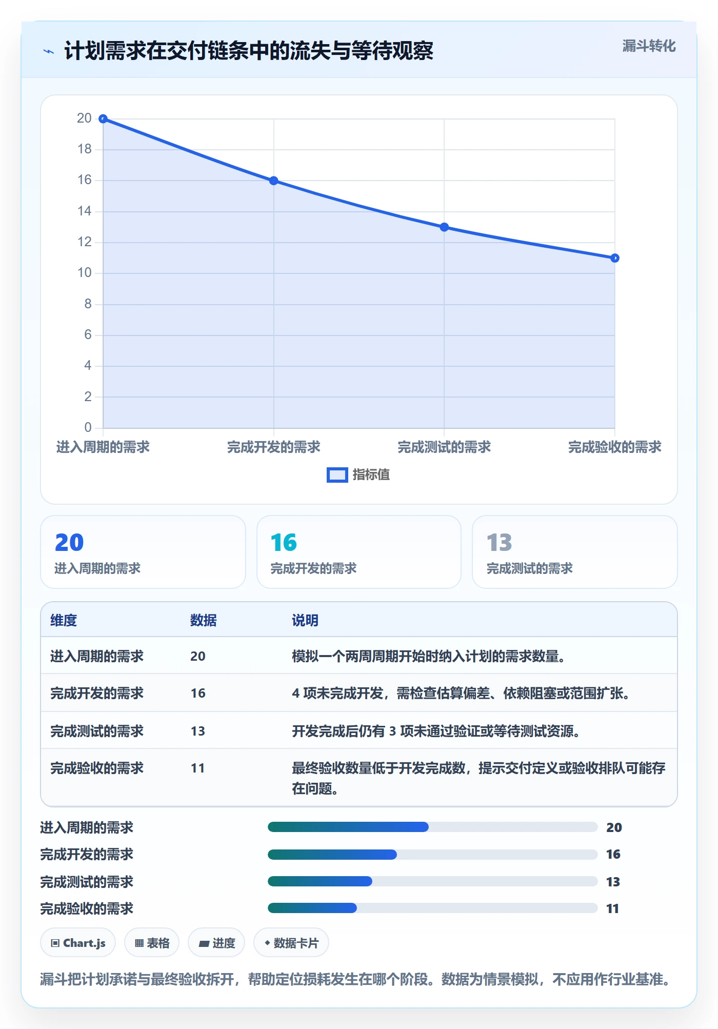工作量管理指南:产品经理如何做好人力资源计划,效率提升全流程