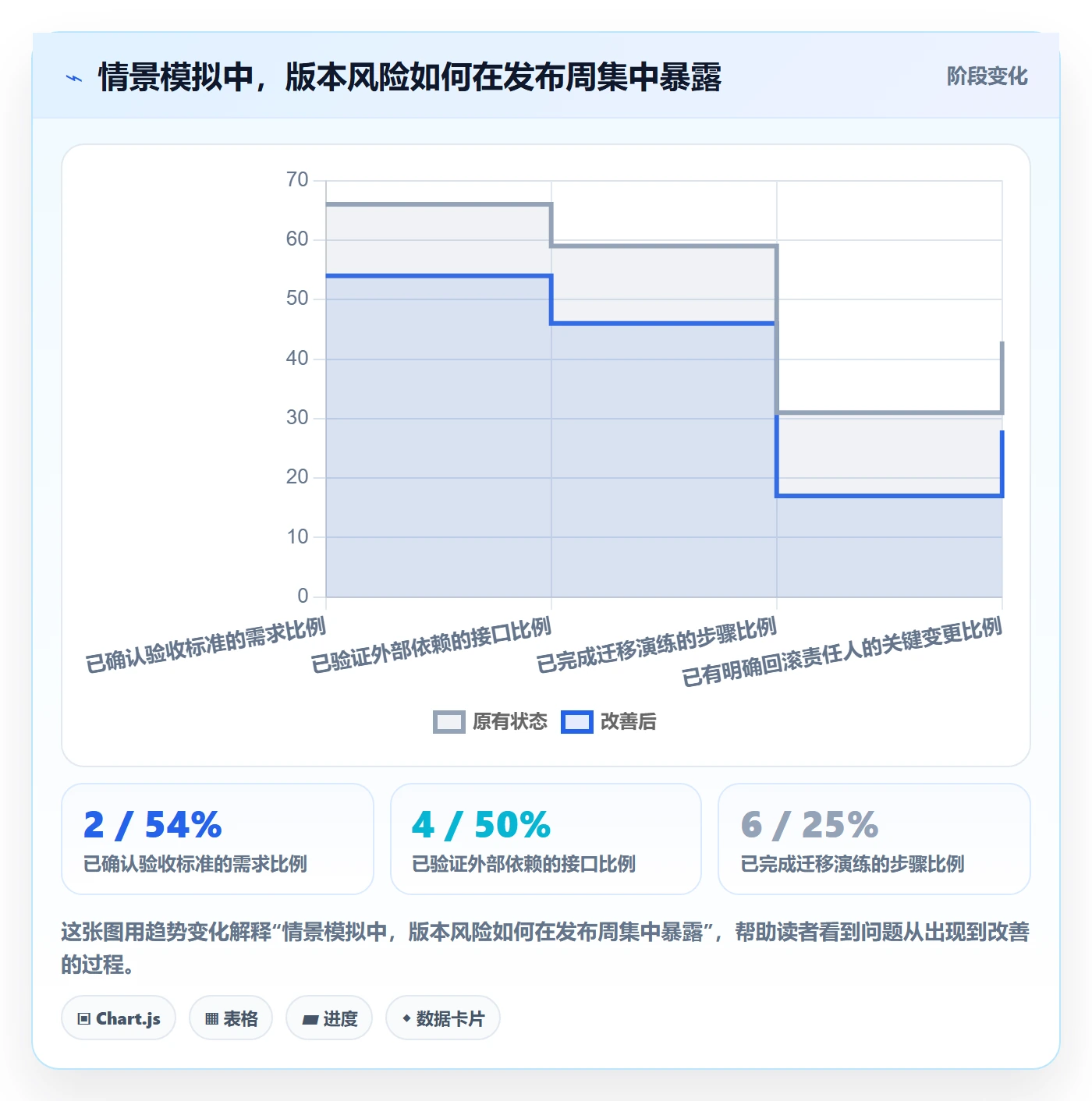 版本管理Release全流程：管理层实操方法与一文讲清