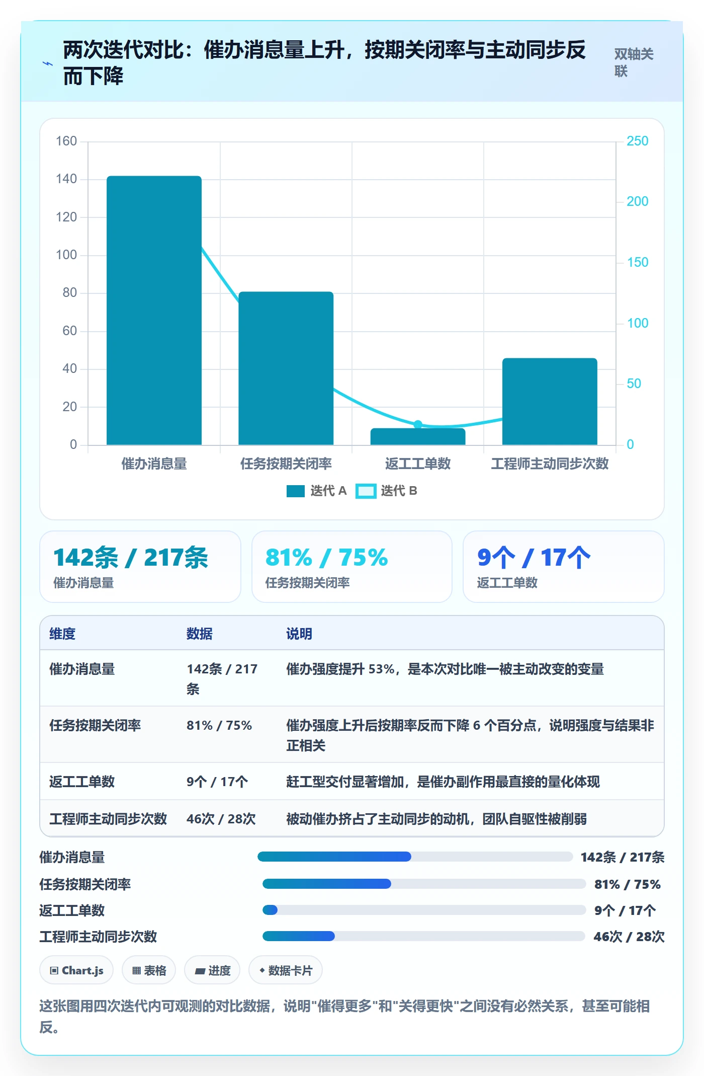 催办实操方法:研发团队提升任务提醒效率的风险控制方法与模板