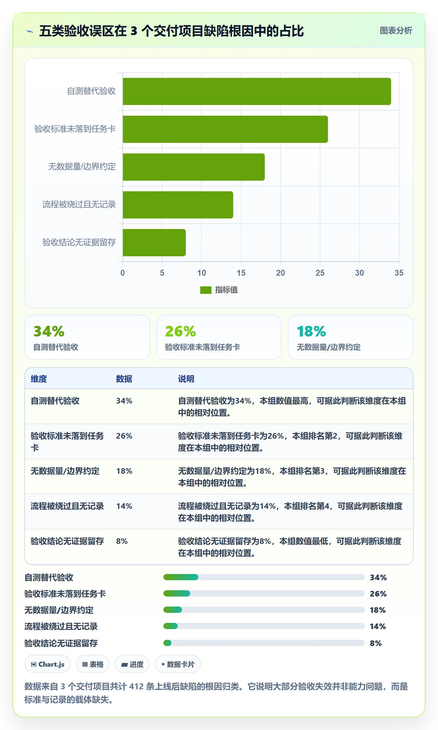 审核管理指南:项目成员如何做好任务验收,流程优化全流程