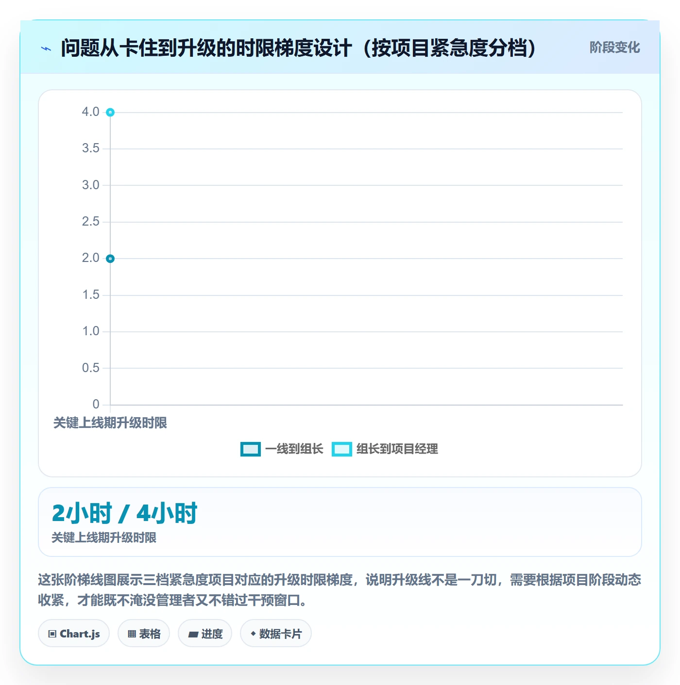 进度管理项目进度全流程:实施团队制度设计与一文讲清