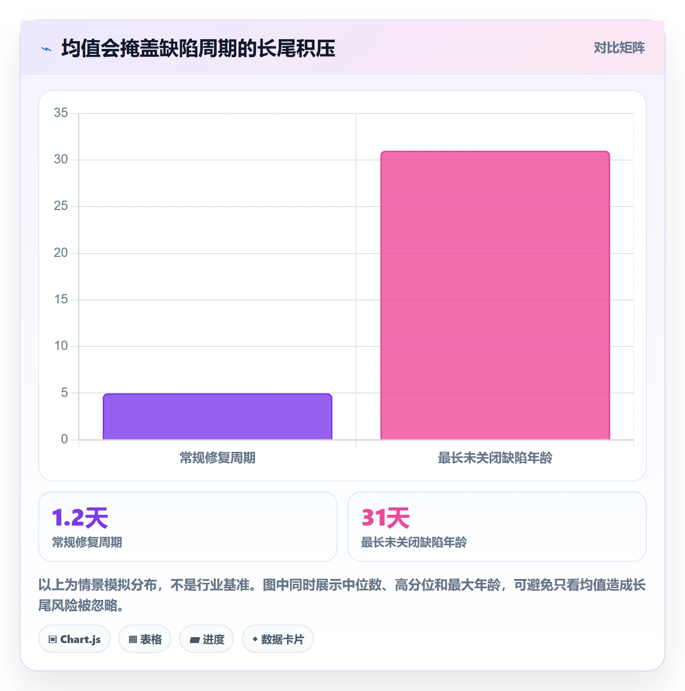 修复流程与规范:项目负责人Bug / 缺陷入门指南关键指标