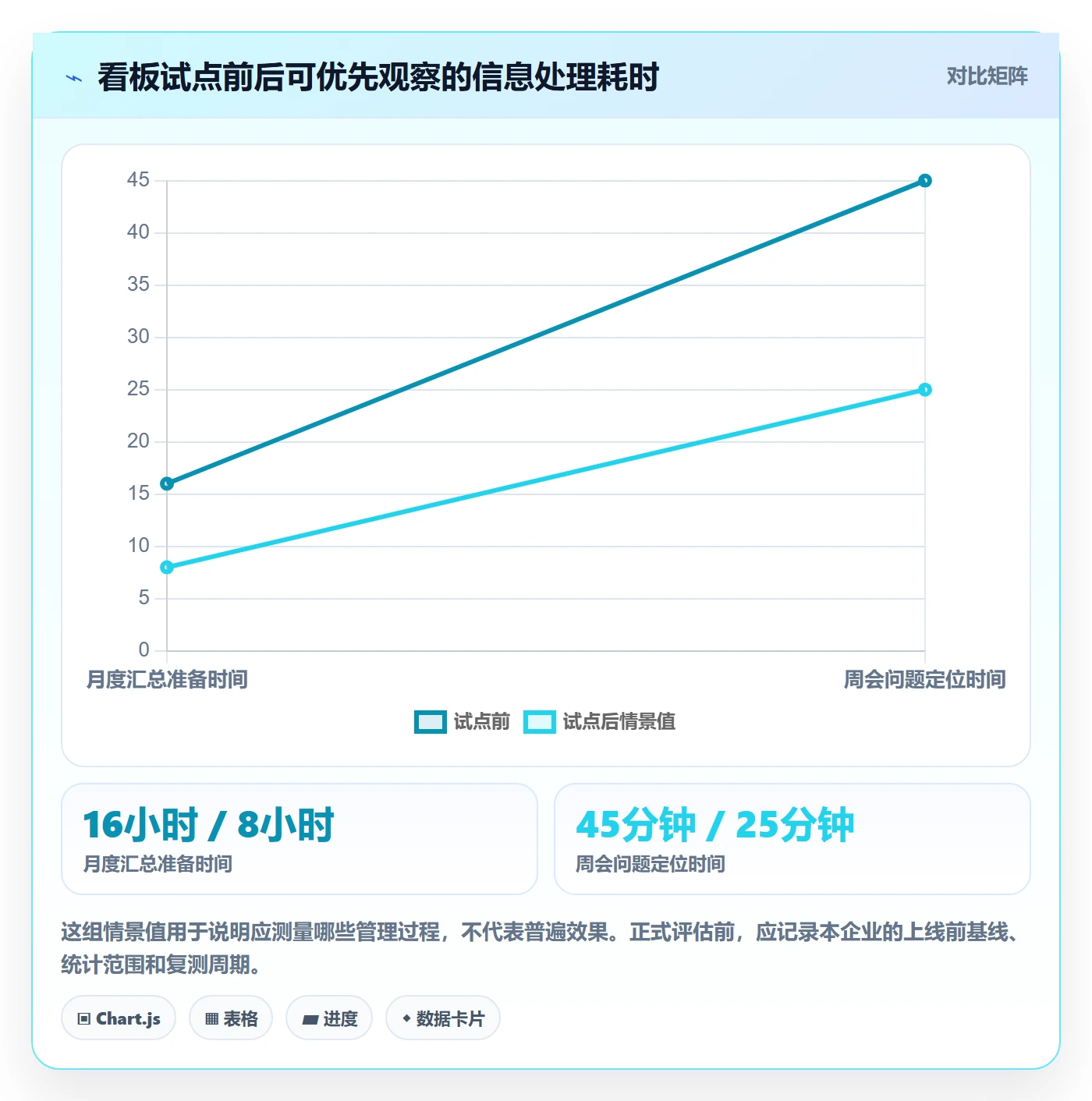 看板管理指南:管理层如何做好看板,效率提升全流程