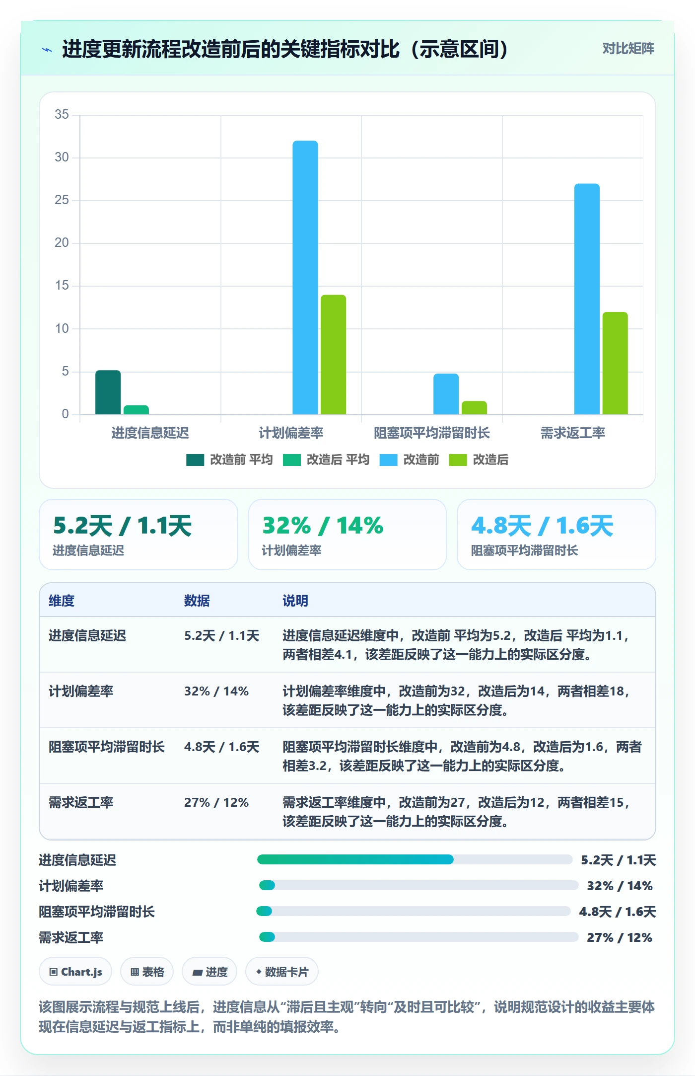进度更新流程与规范：产品经理进度管理入门指南关键指标