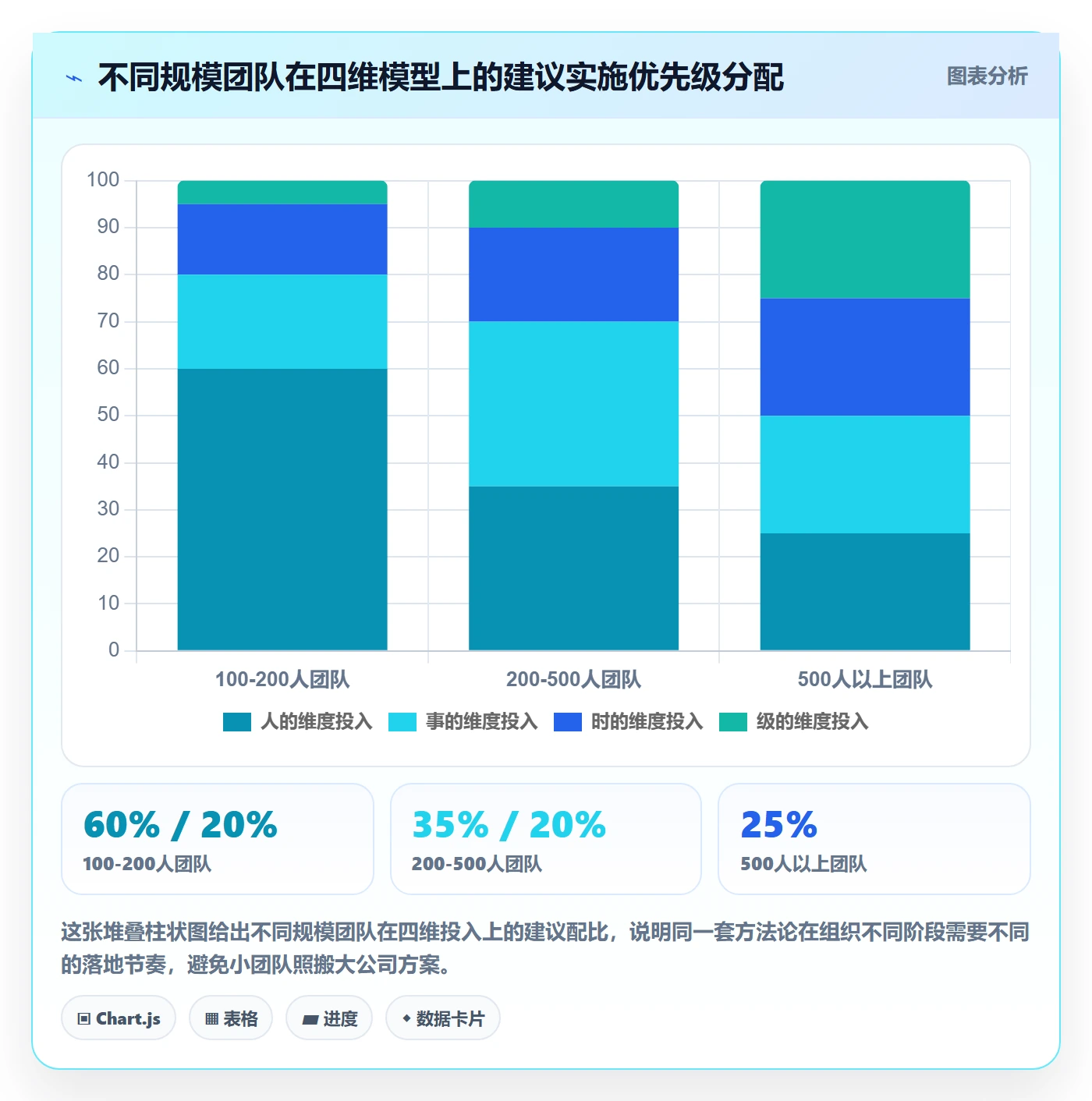 消息通知实操方法:跨部门团队提升任务提醒效率的风险控制方法与模板
