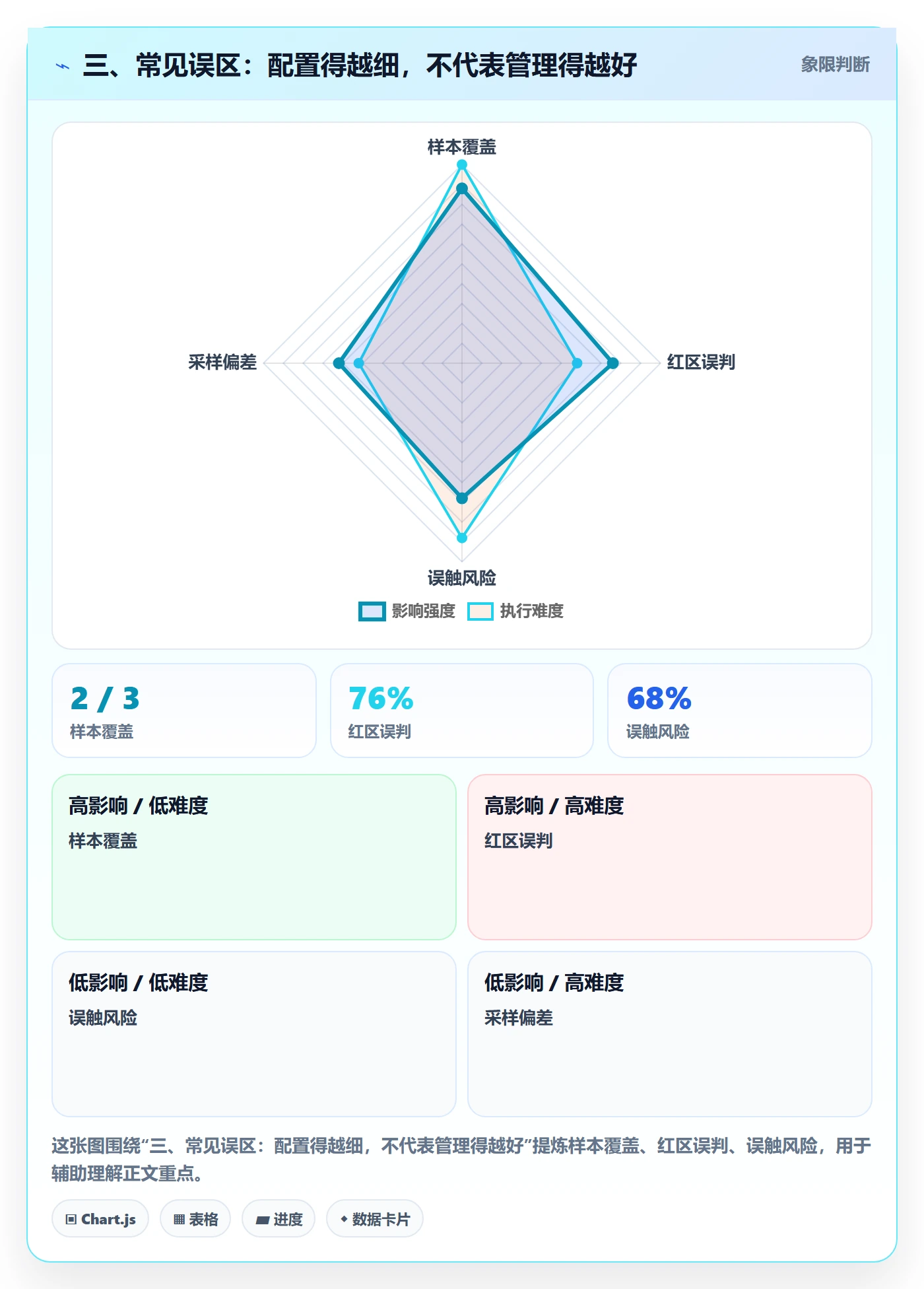 三、常见误区：配置得越细，不代表管理得越好