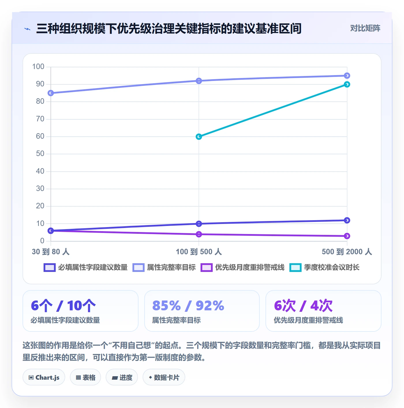 优先级管理指南：跨部门团队如何做好任务属性，制度设计全流程