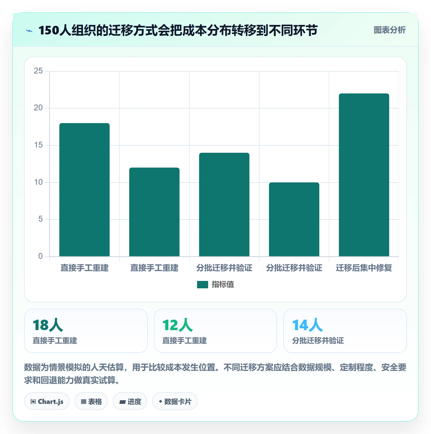 Epic流程与规范：产品经理敏捷项目最佳实践关键指标