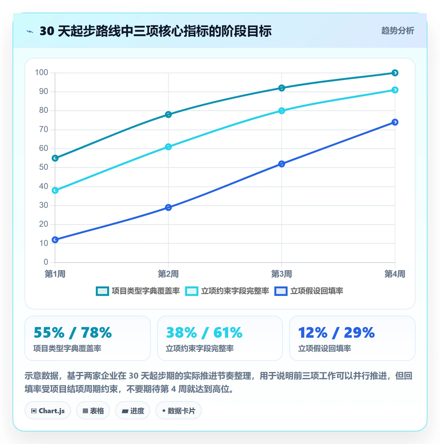 项目类型最佳实践:企业管理者项目立项数据分析,常见问题