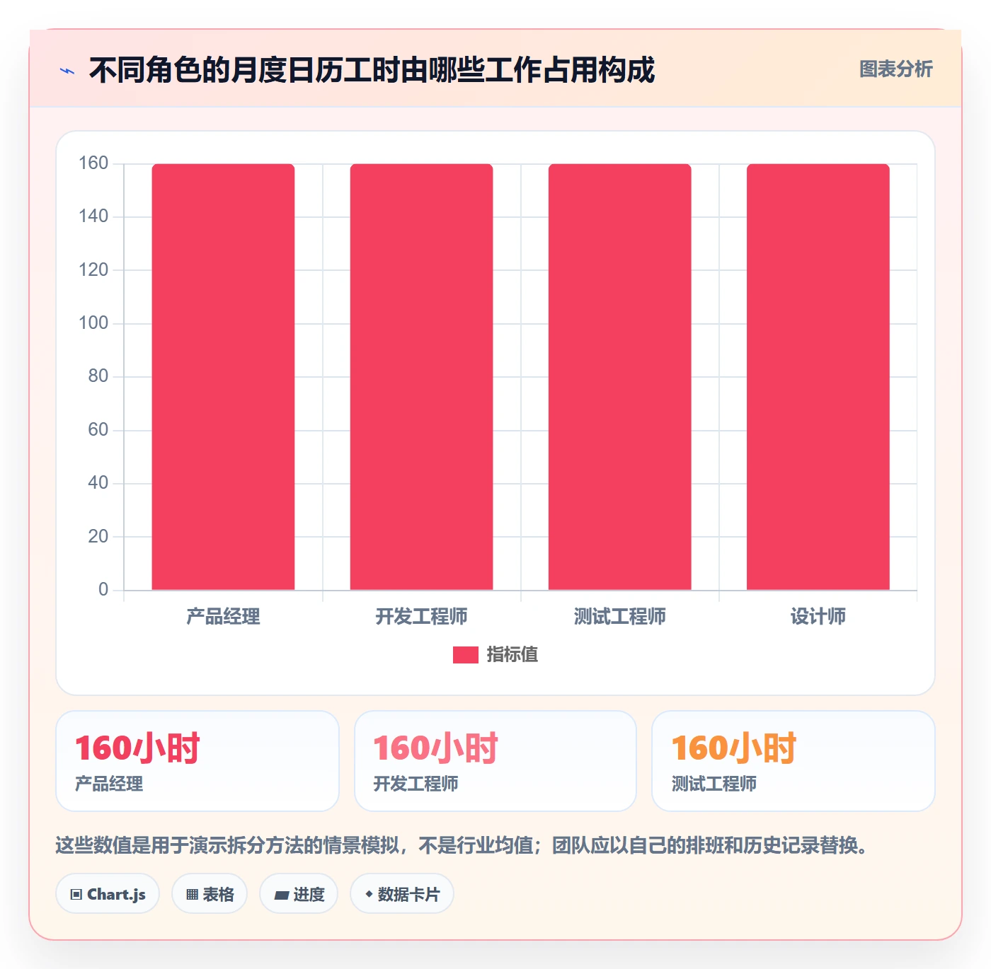 可用工时实操方法:产品经理提升人力资源计划效率的数据分析方法与模板