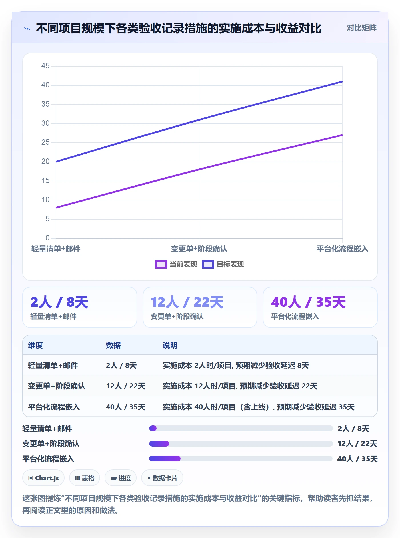 任务验收如何做好验收记录?实施团队实操方法与操作步骤