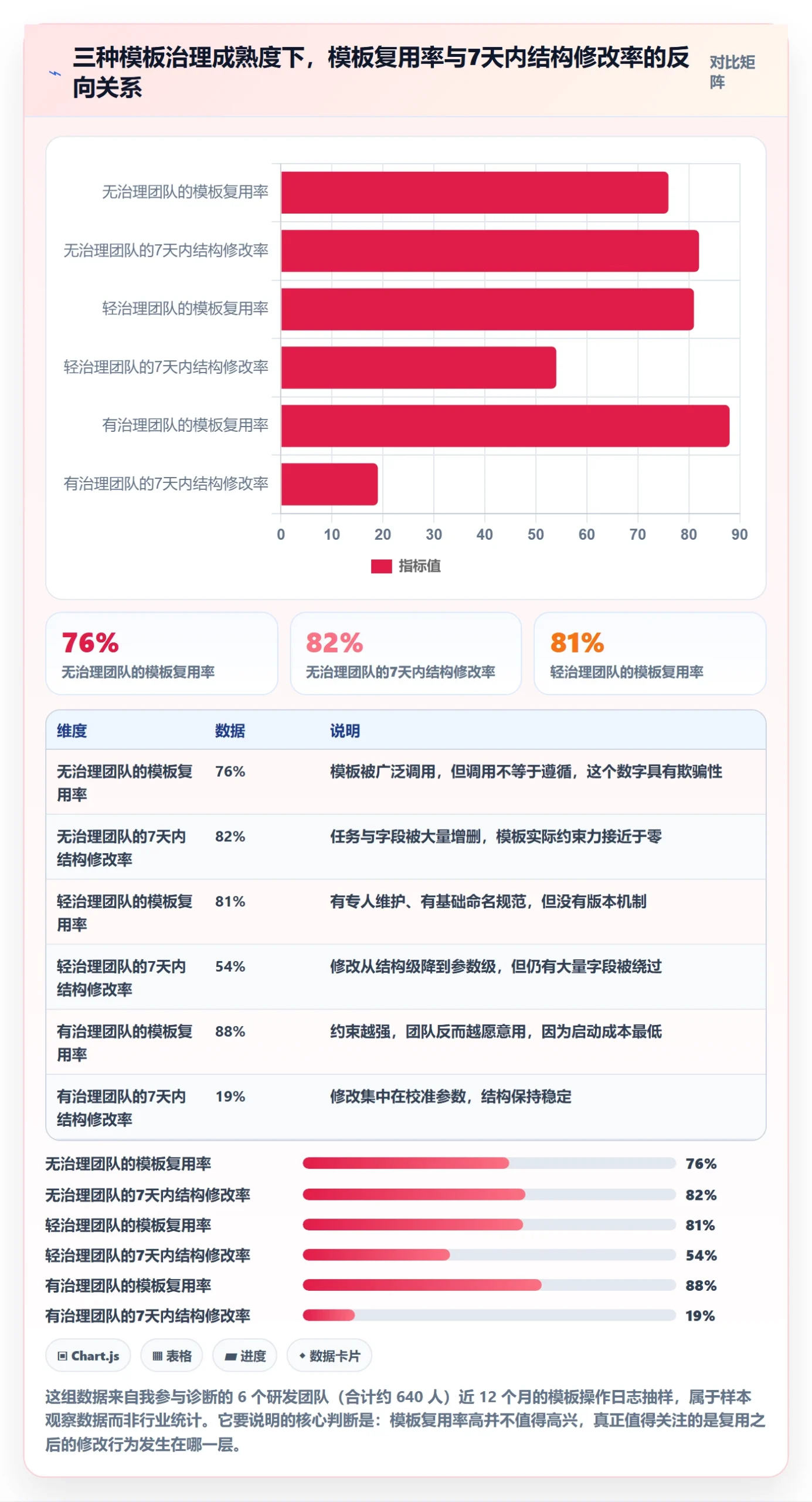 模板任务管理指南：研发团队如何做好项目模板，制度设计全流程