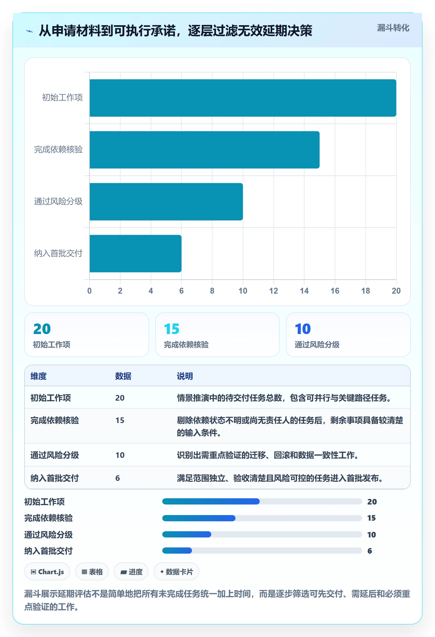 延期申请流程与规范:研发团队延期管理最佳实践关键指标