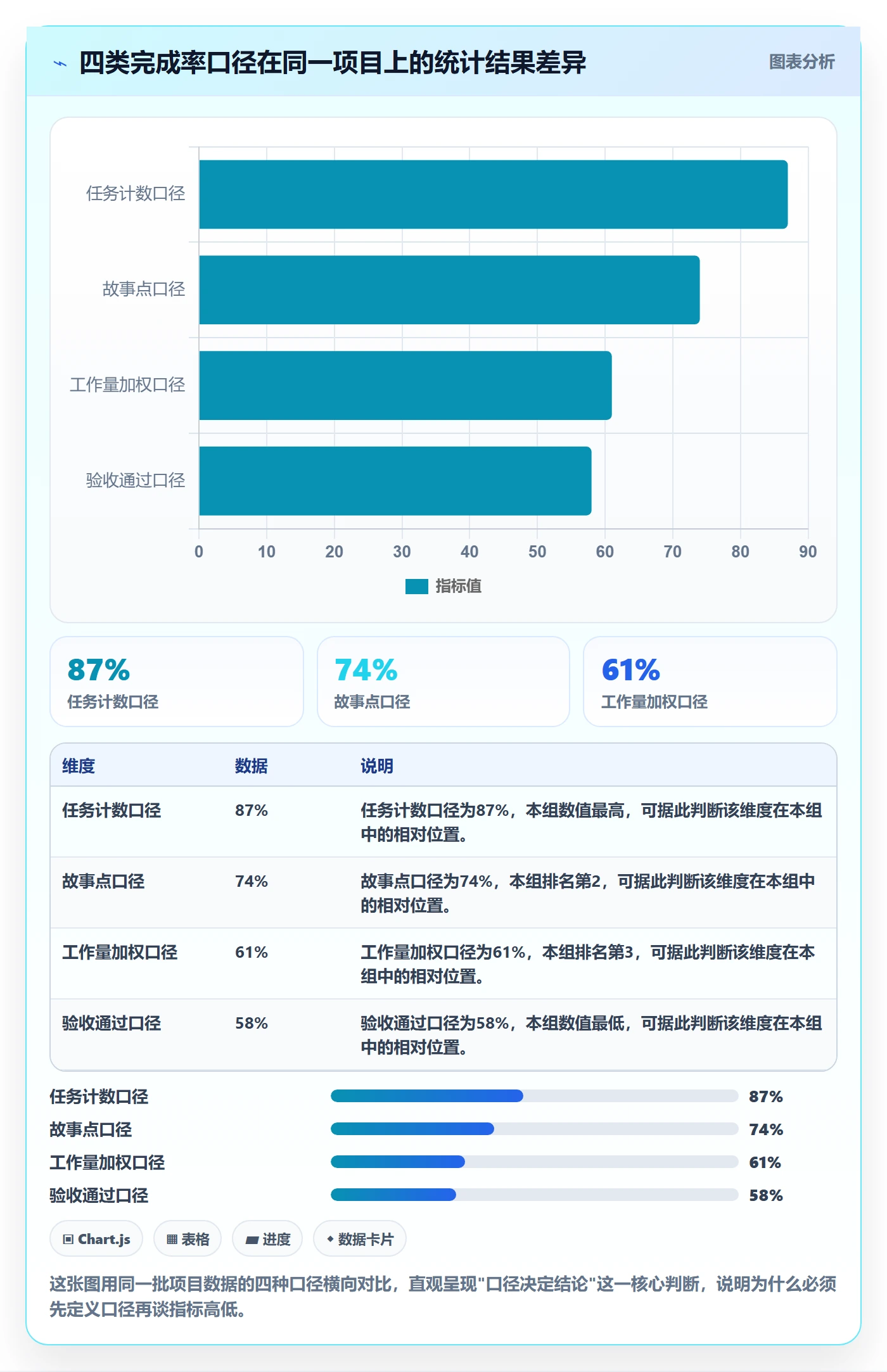 完成率流程与规范:项目经理进度管理制度设计关键指标