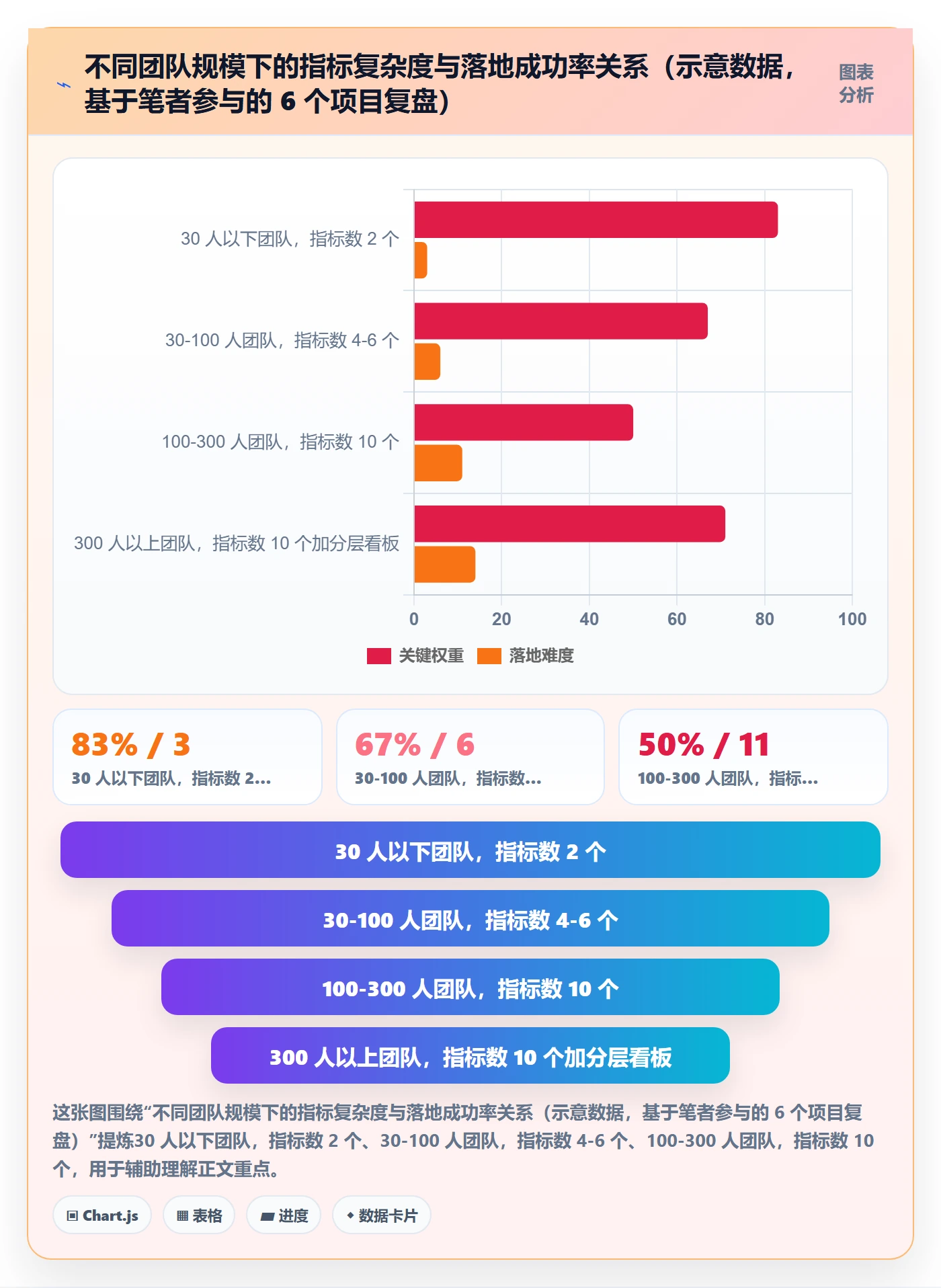 任务流程与规范:产品经理任务管理落地方案关键指标