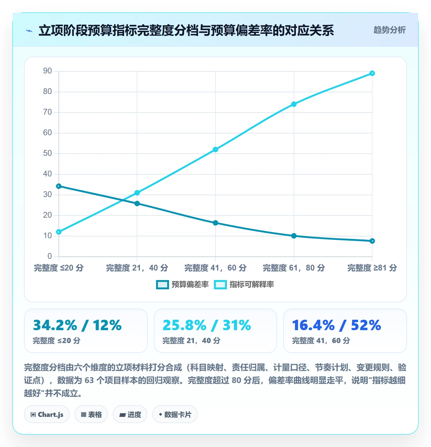 预算流程与规范：项目负责人项目立项落地方案关键指标