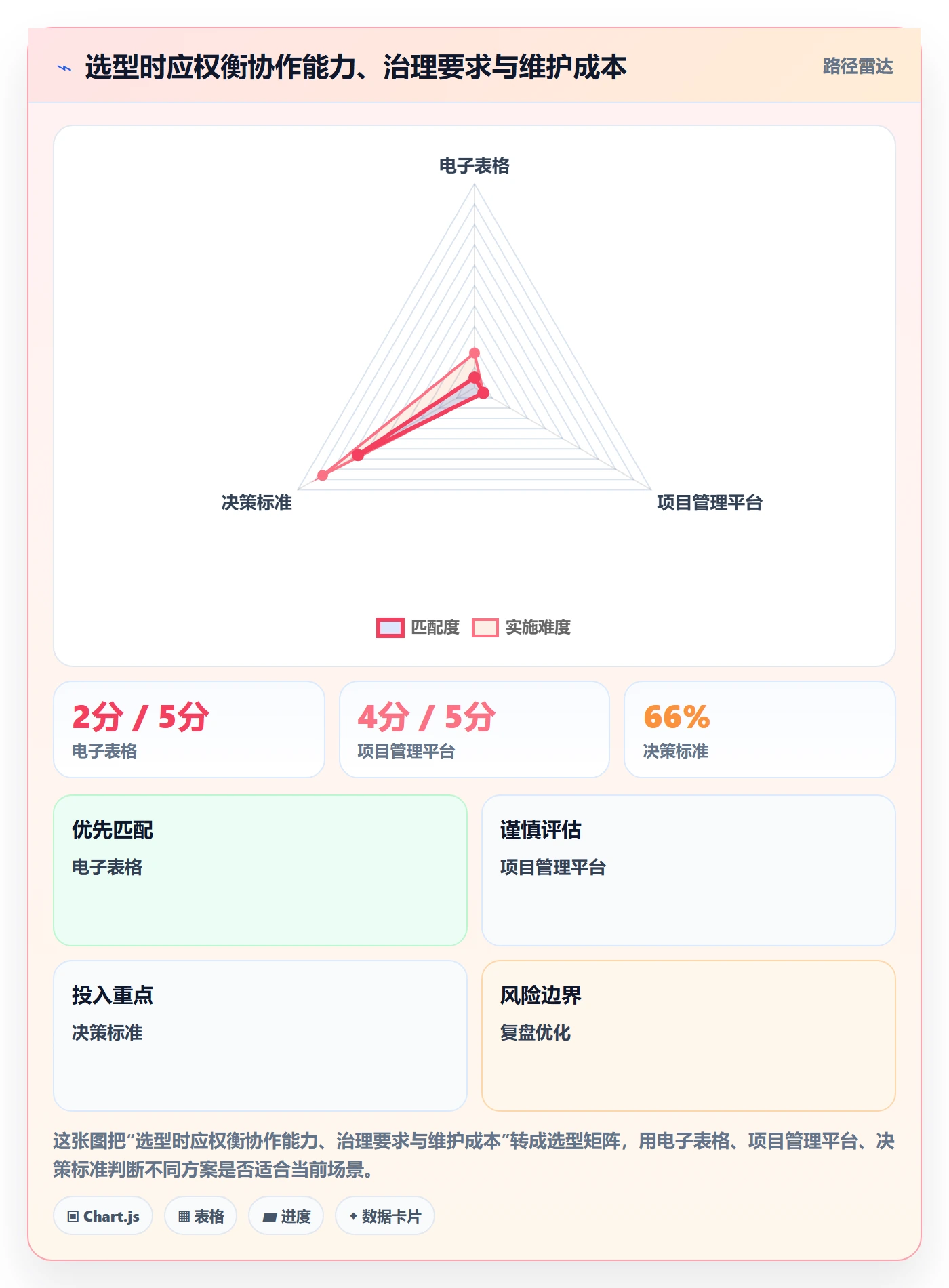 甘特图如何做好时间轴?项目负责人效率提升与操作步骤
