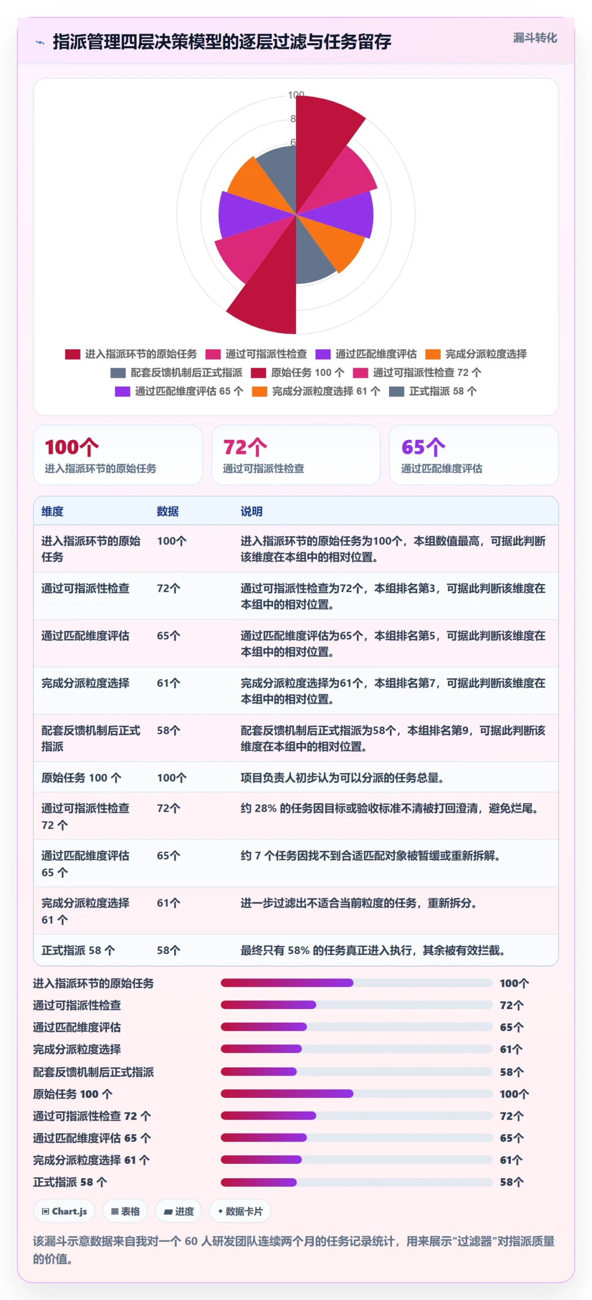 指派管理指南：项目负责人如何做好任务分派，落地方案全流程