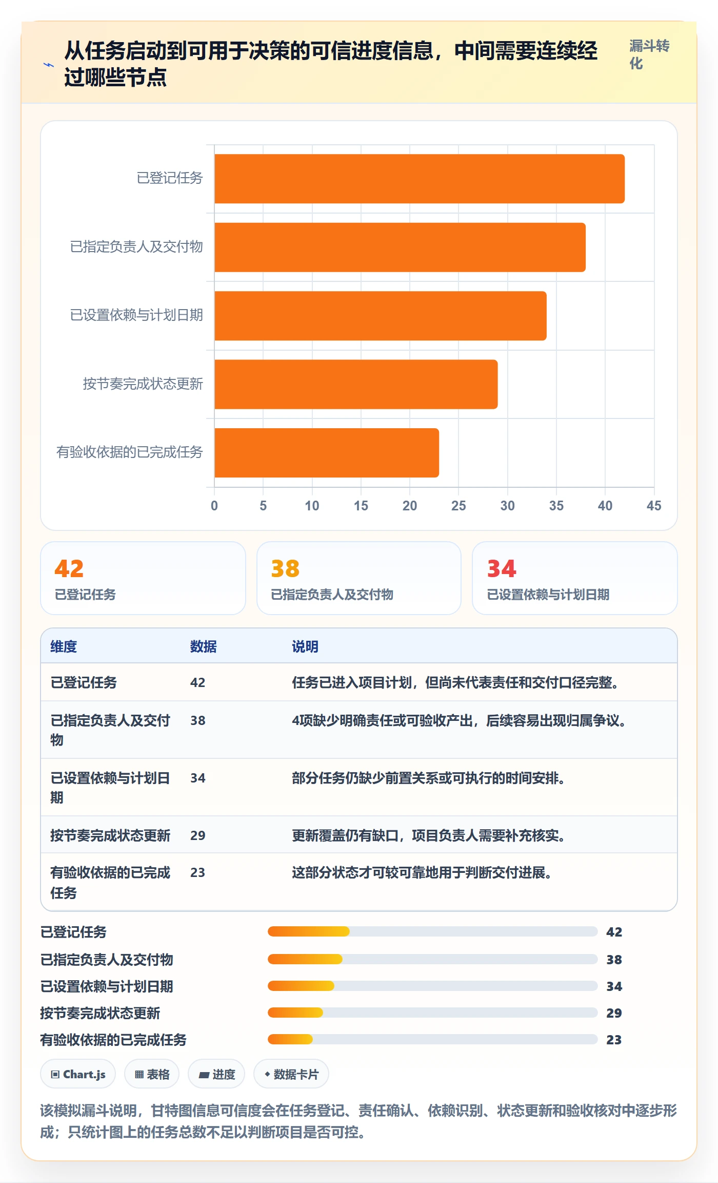 甘特图流程与规范:项目成员甘特图制度设计关键指标