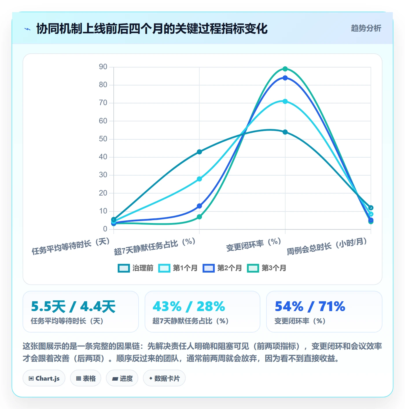进度管理计划进度教程:项目成员协同管理,避坑指南