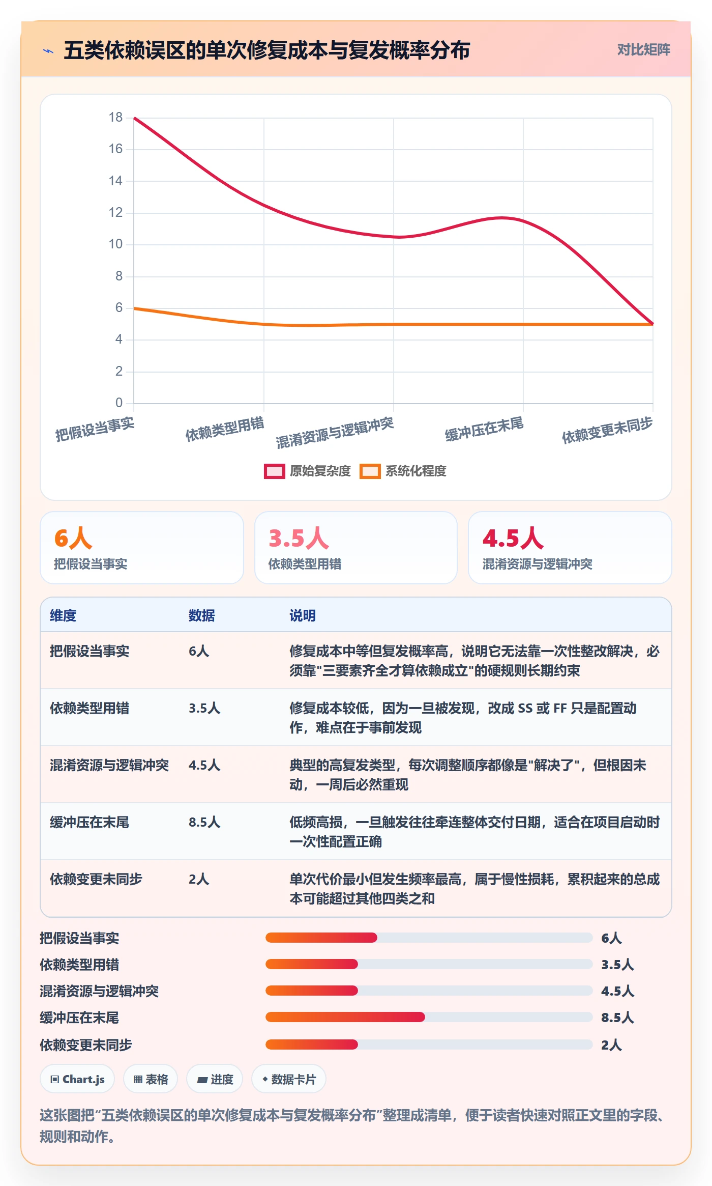 任务依赖依赖冲突教程:项目经理入门指南,避坑指南