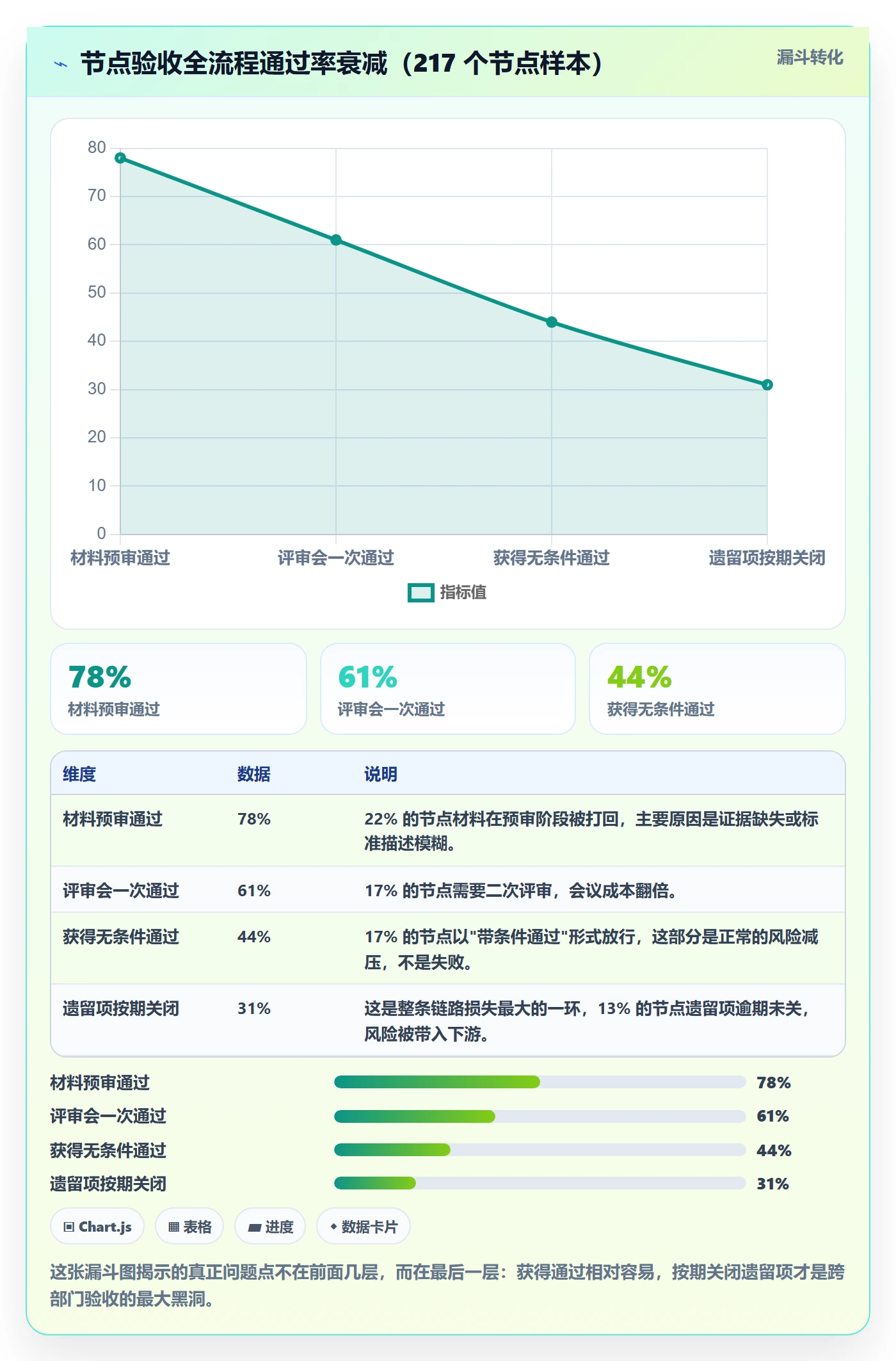 节点验收实操方法:跨部门团队提升里程碑效率的风险控制方法与模板